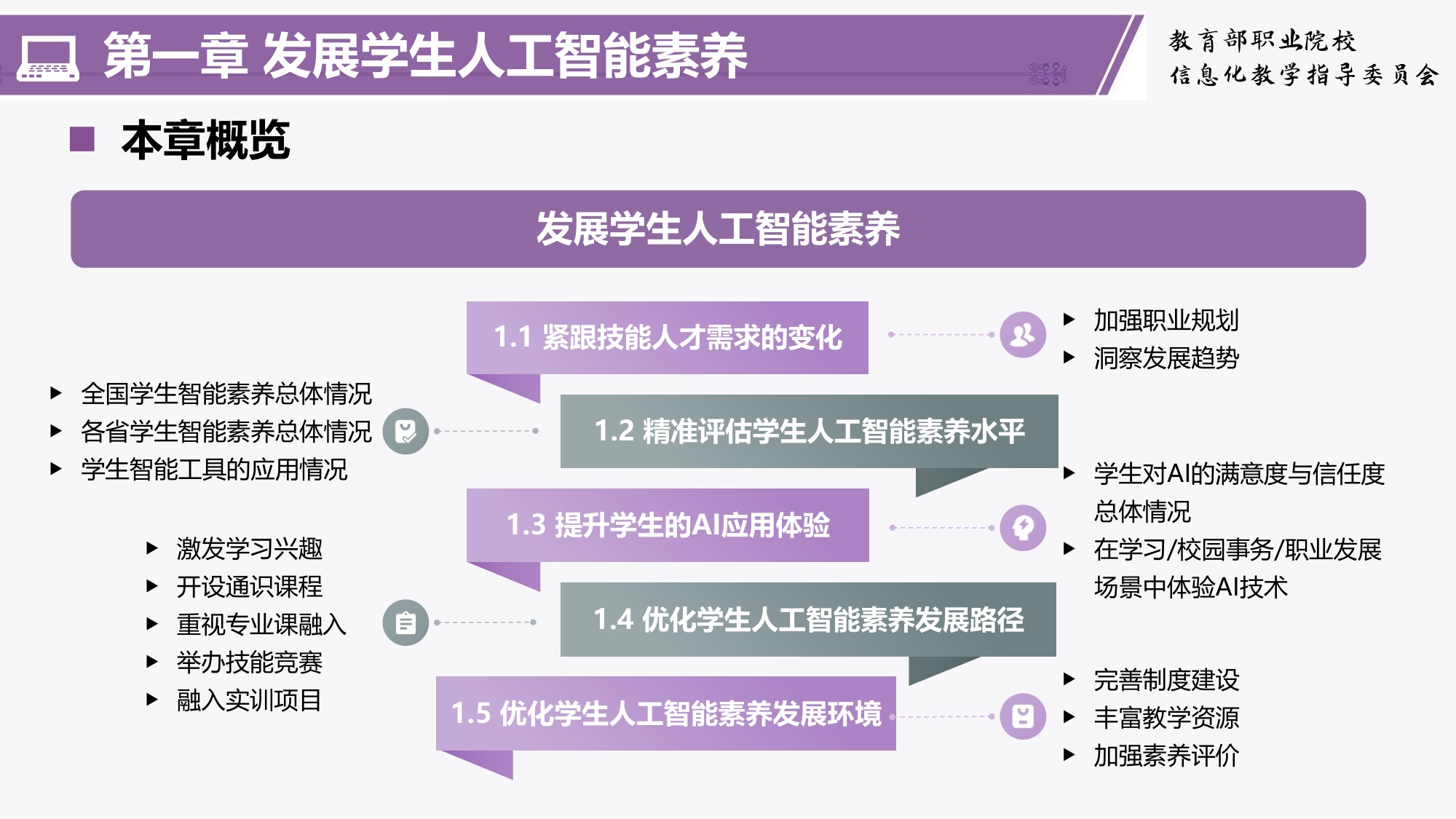 职业教育人工智能应用发展报告(2024-2025)-清华大学教育学院.pdf