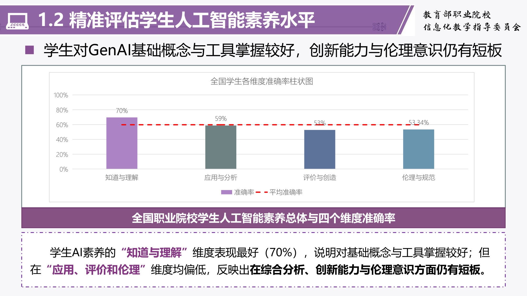 职业教育人工智能应用发展报告(2024-2025)-清华大学教育学院.pdf