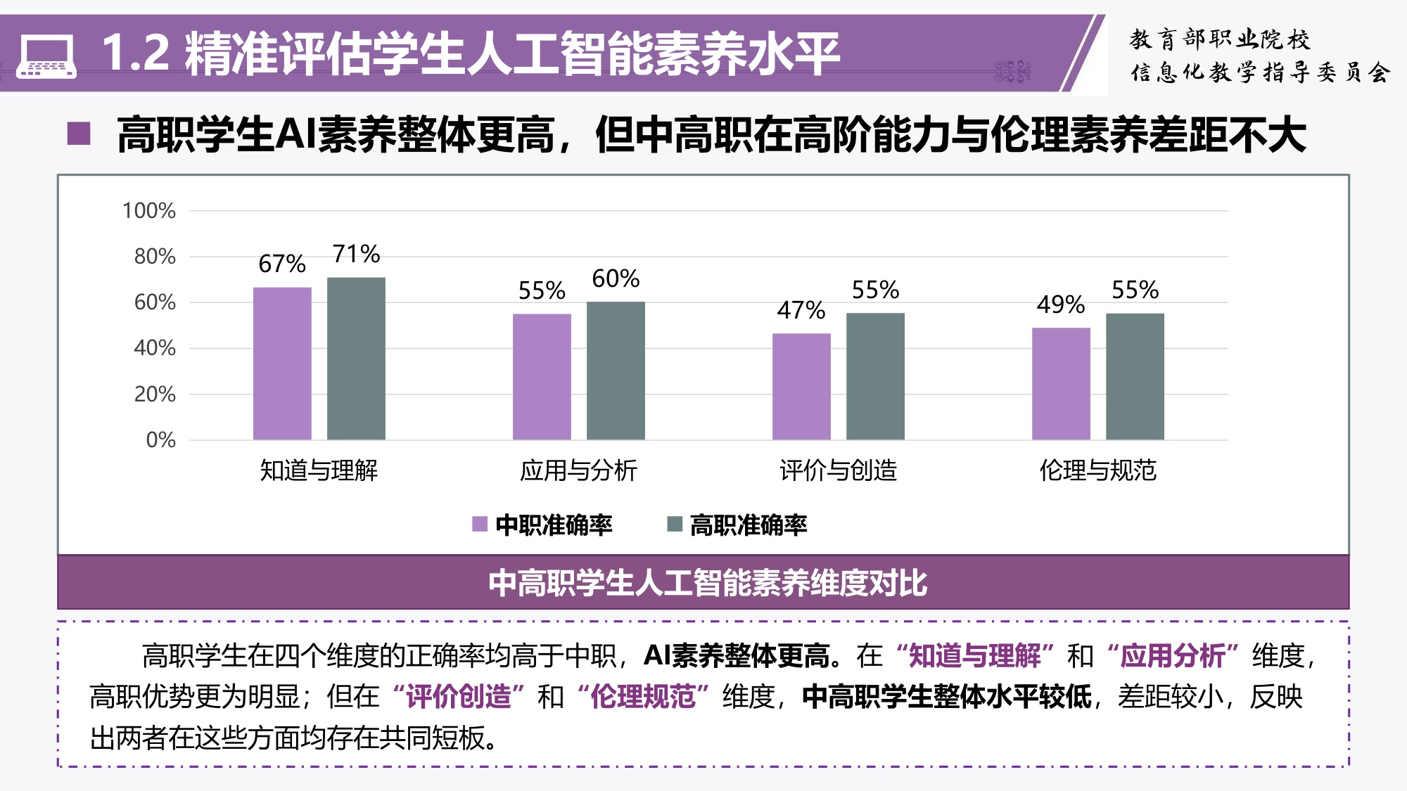 职业教育人工智能应用发展报告(2024-2025)-清华大学教育学院.pdf