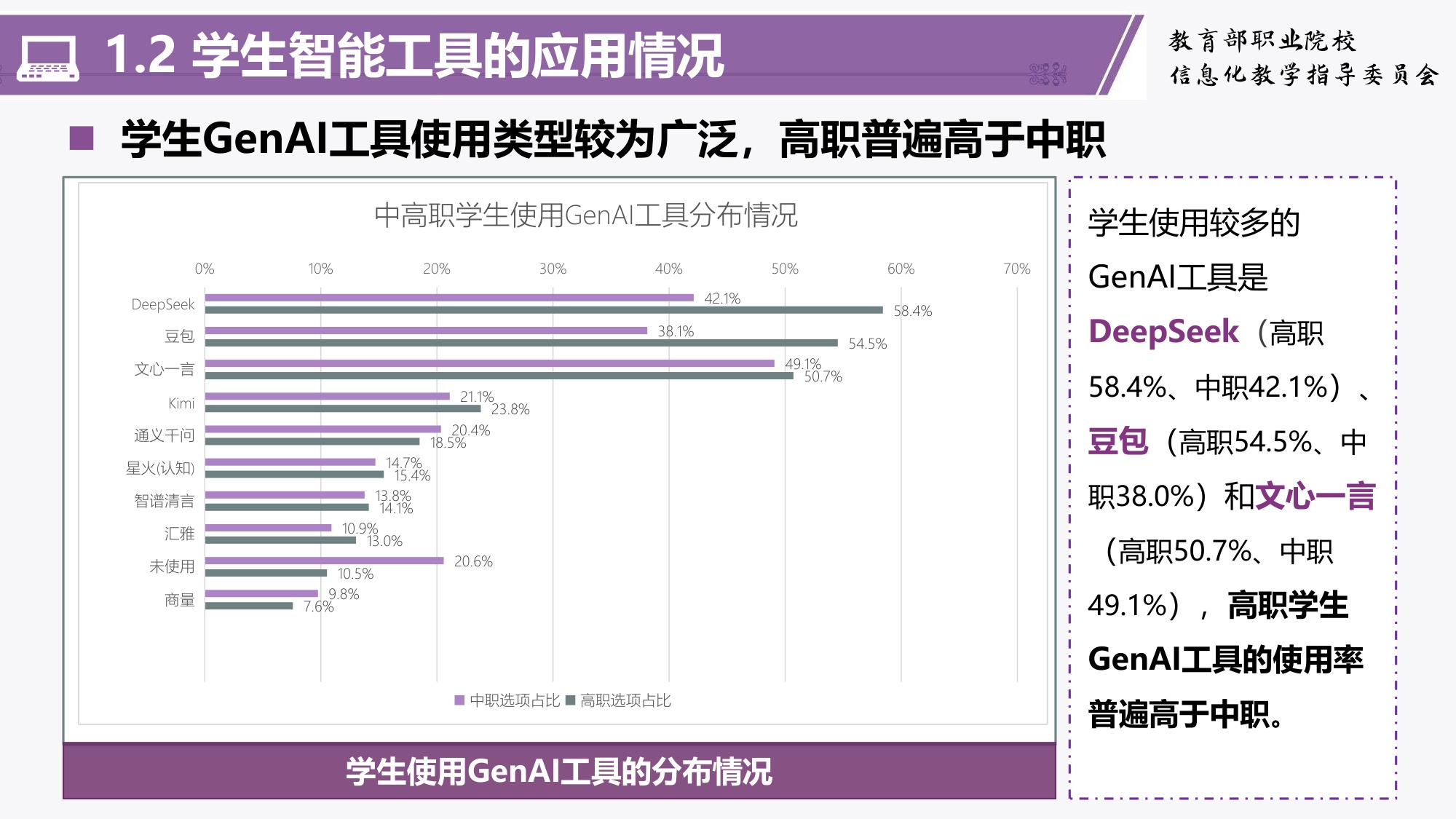 职业教育人工智能应用发展报告(2024-2025)-清华大学教育学院.pdf