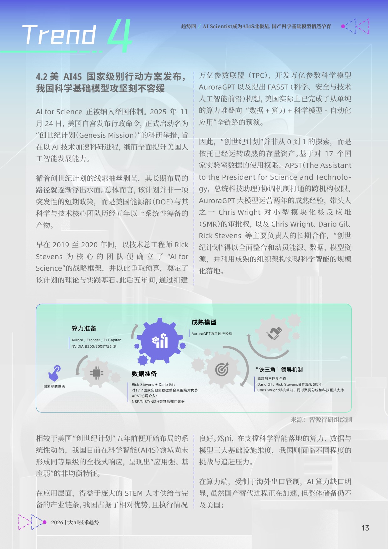 智源研究院：2026十大AI技术趋势报告.pdf
