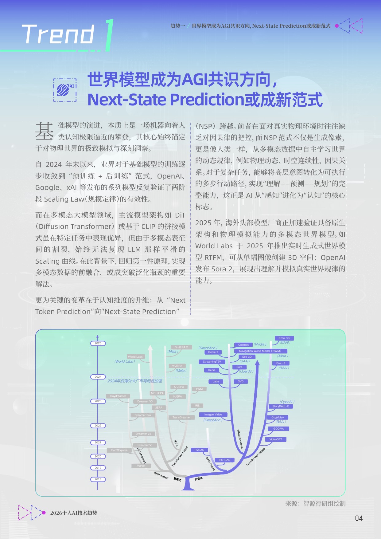 智源研究院：2026十大AI技术趋势报告.pdf