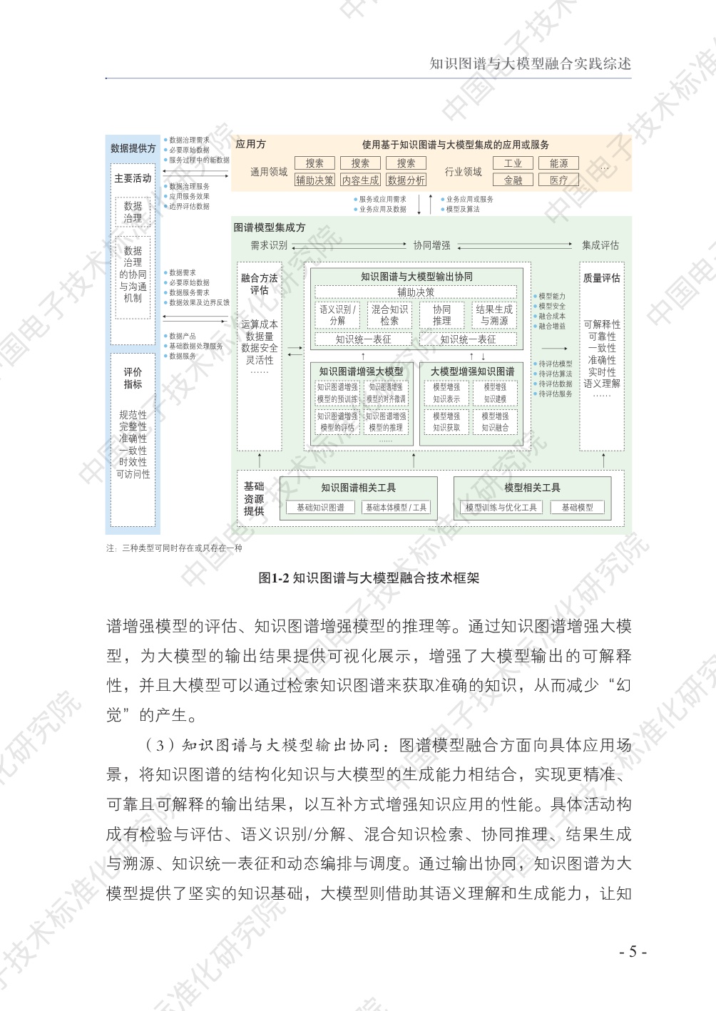 中国电子技术标准化研究院：2025知识图谱与大模型融合实践案例集.pdf