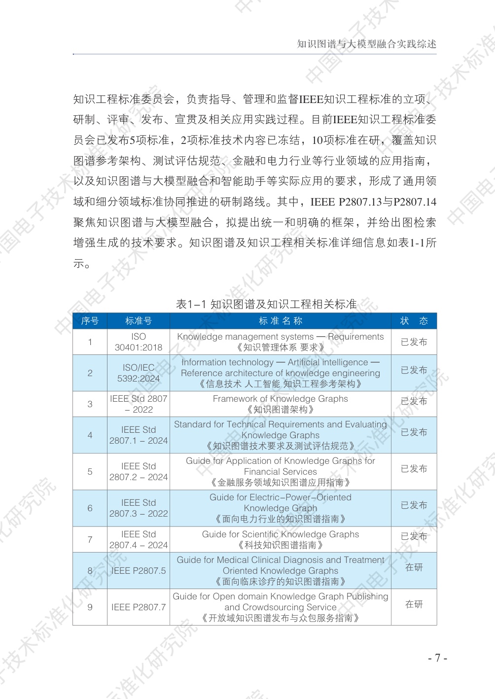 中国电子技术标准化研究院：2025知识图谱与大模型融合实践案例集.pdf