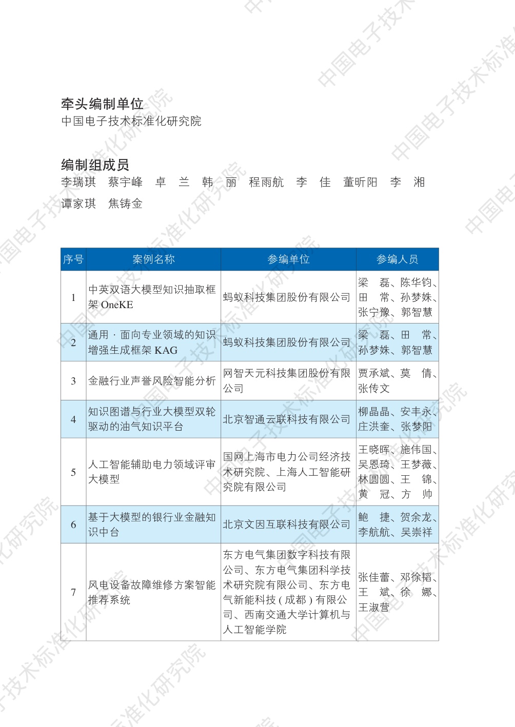中国电子技术标准化研究院：2025知识图谱与大模型融合实践案例集.pdf