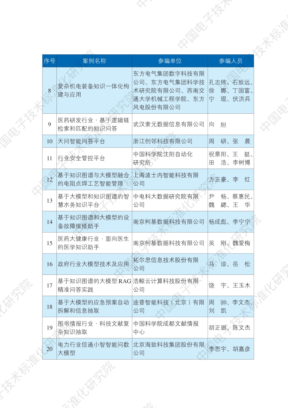 中国电子技术标准化研究院：2025知识图谱与大模型融合实践案例集.pdf