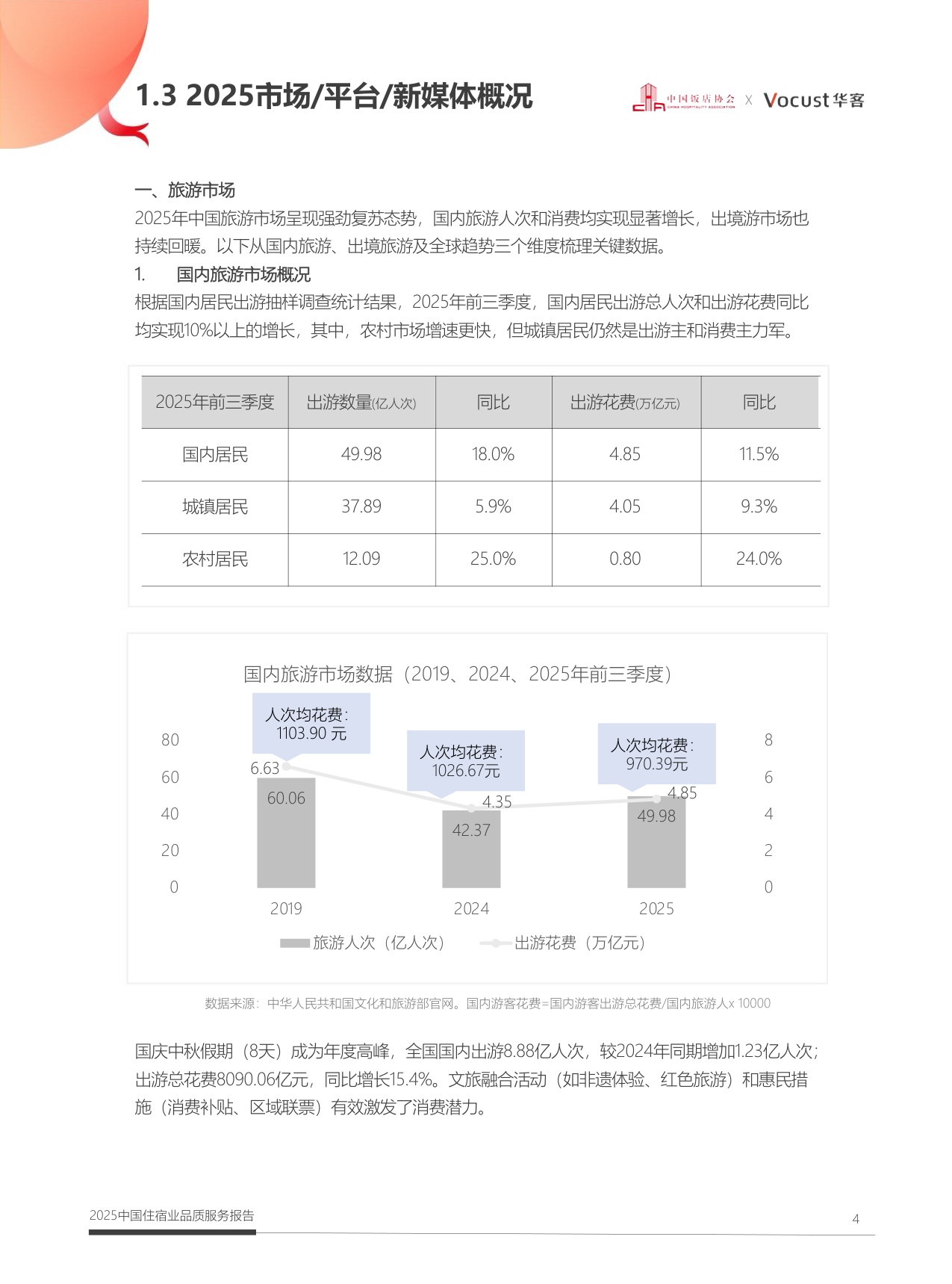 中国饭店协会：2025年中国住宿业品质服务报告.pdf