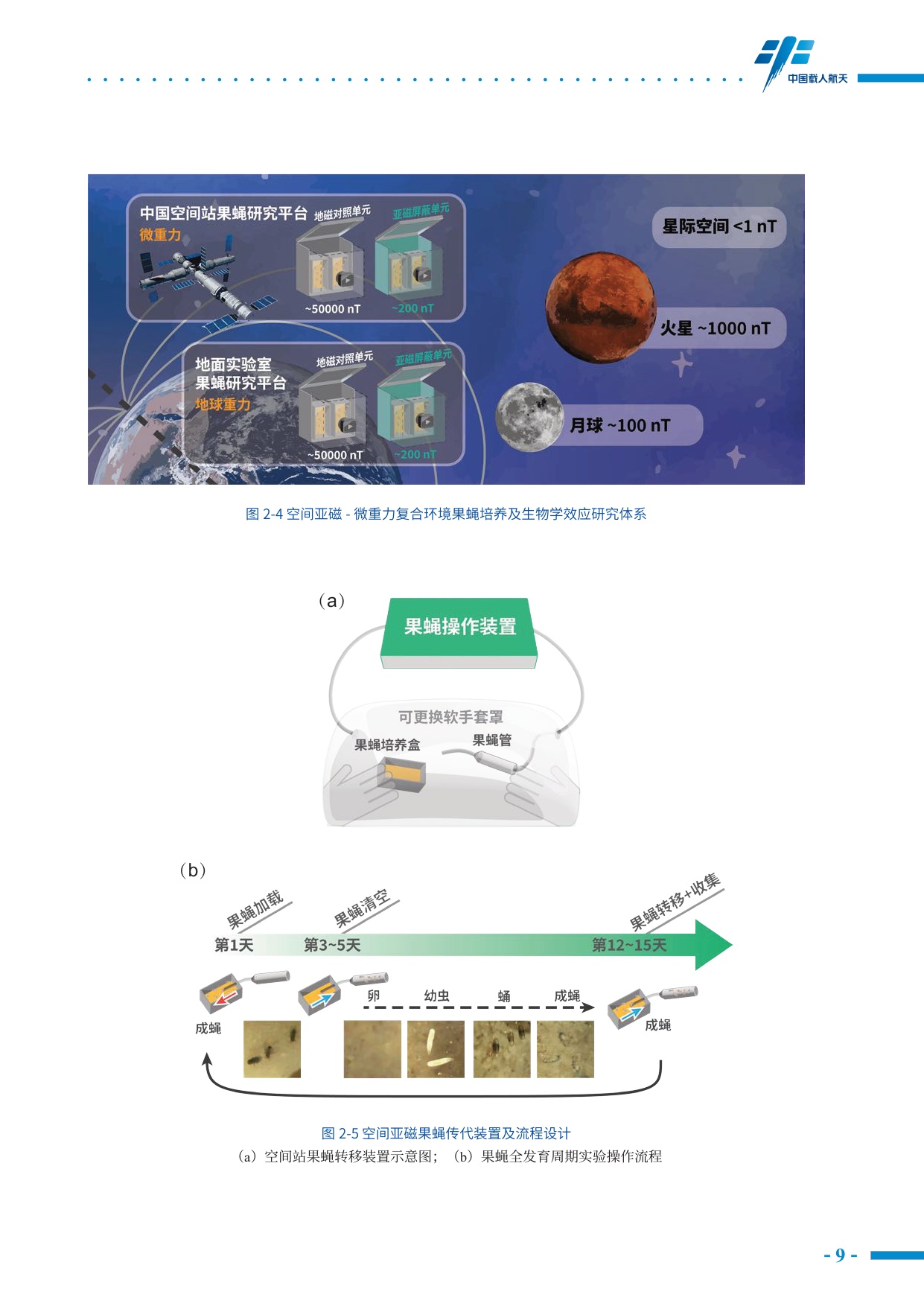 中国载人航天工程网：中国空间站科学研究与应用进展报告（2025年）.pdf