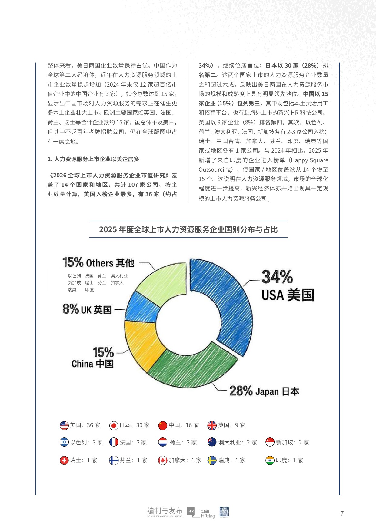 众旗：2026年全球上市人力资源服务企业市值研究报告.pdf