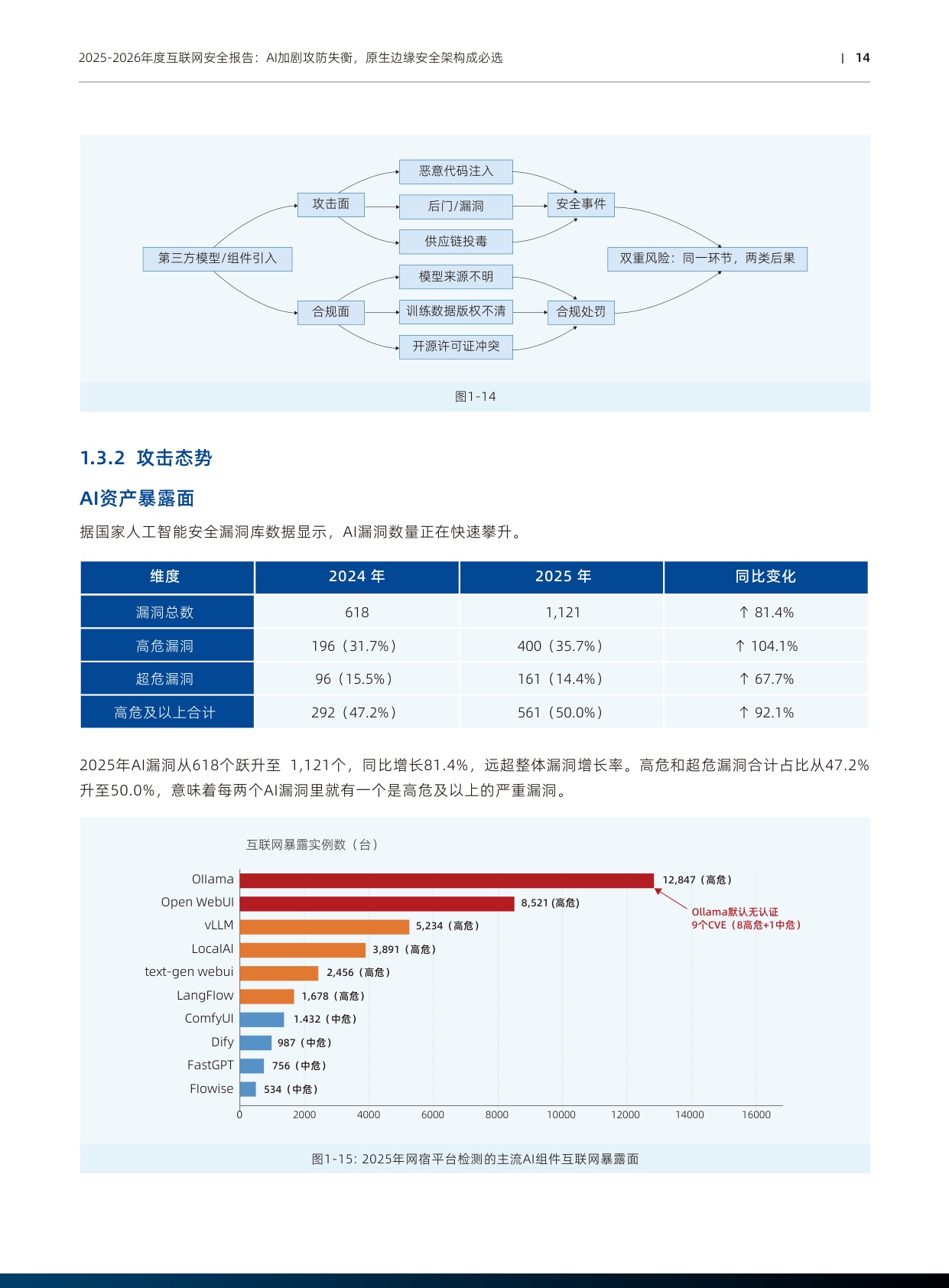 2025-2026年度互联网安全报告：AI加剧攻防失衡 原生边缘安全架构成必选-网宿科技.pdf