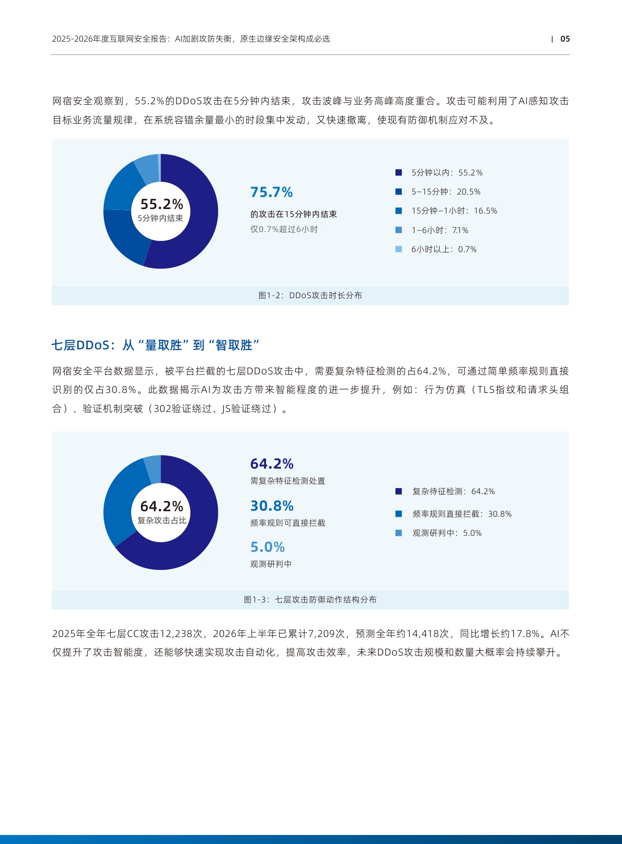 2025-2026年度互联网安全报告：AI加剧攻防失衡 原生边缘安全架构成必选-网宿科技.pdf
