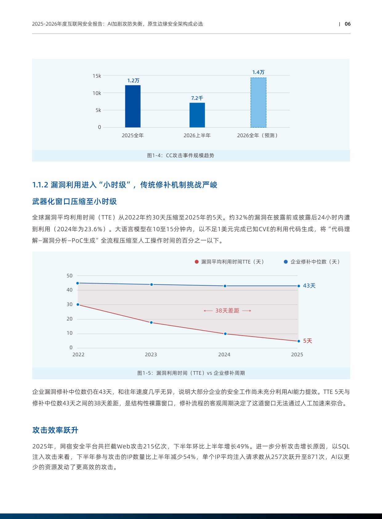 2025-2026年度互联网安全报告：AI加剧攻防失衡 原生边缘安全架构成必选-网宿科技.pdf