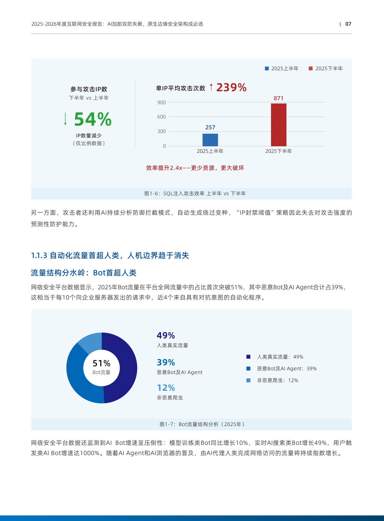 2025-2026年度互联网安全报告：AI加剧攻防失衡 原生边缘安全架构成必选-网宿科技.pdf