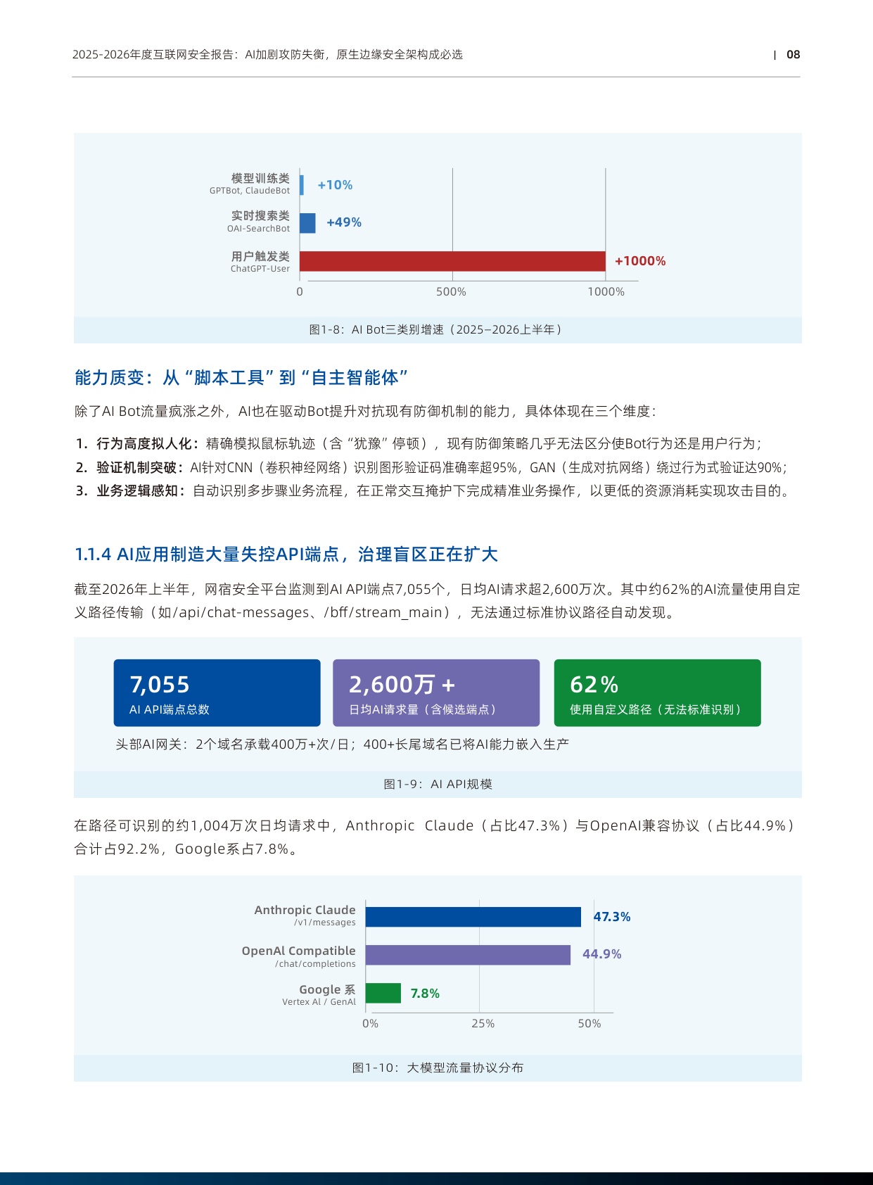 2025-2026年度互联网安全报告：AI加剧攻防失衡 原生边缘安全架构成必选-网宿科技.pdf