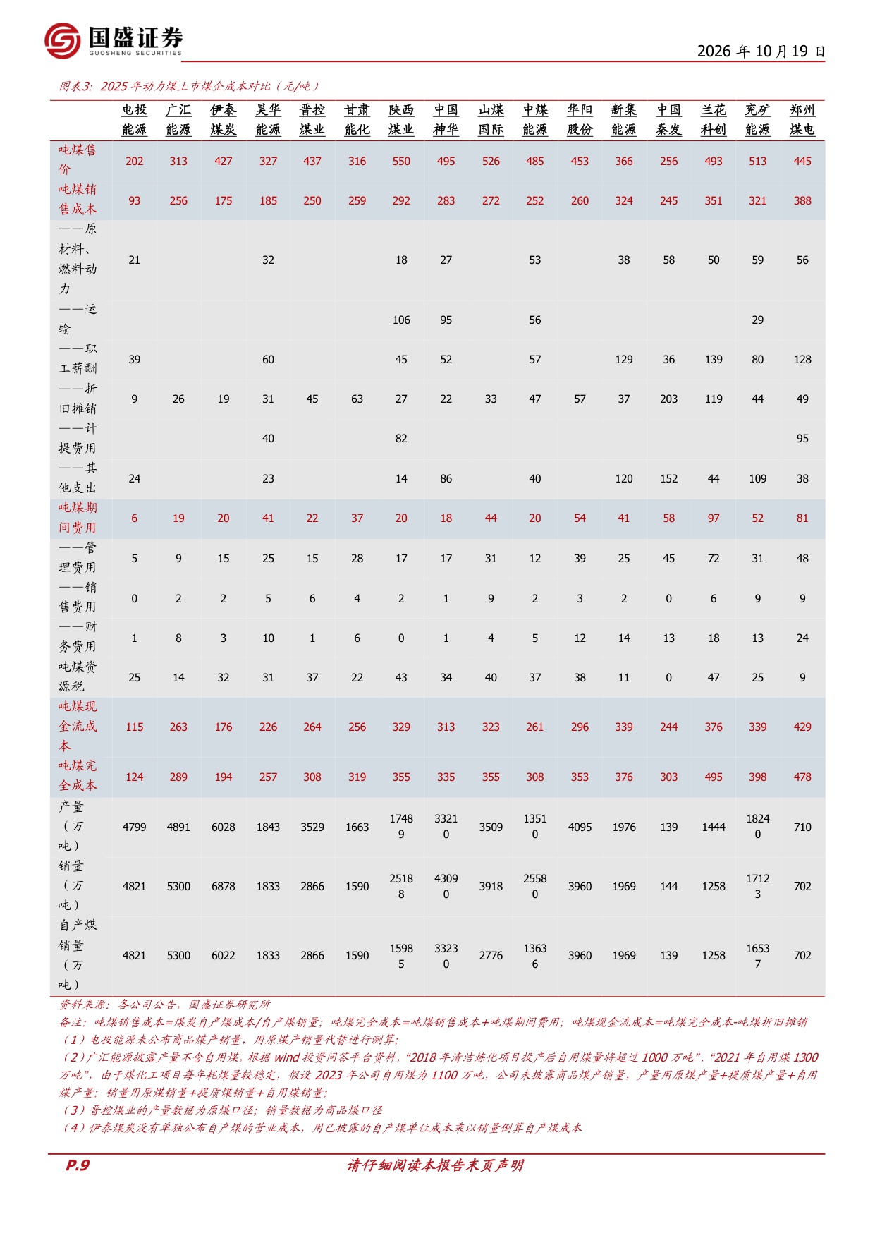 2025年：煤炭上市公司成本全解析.pdf