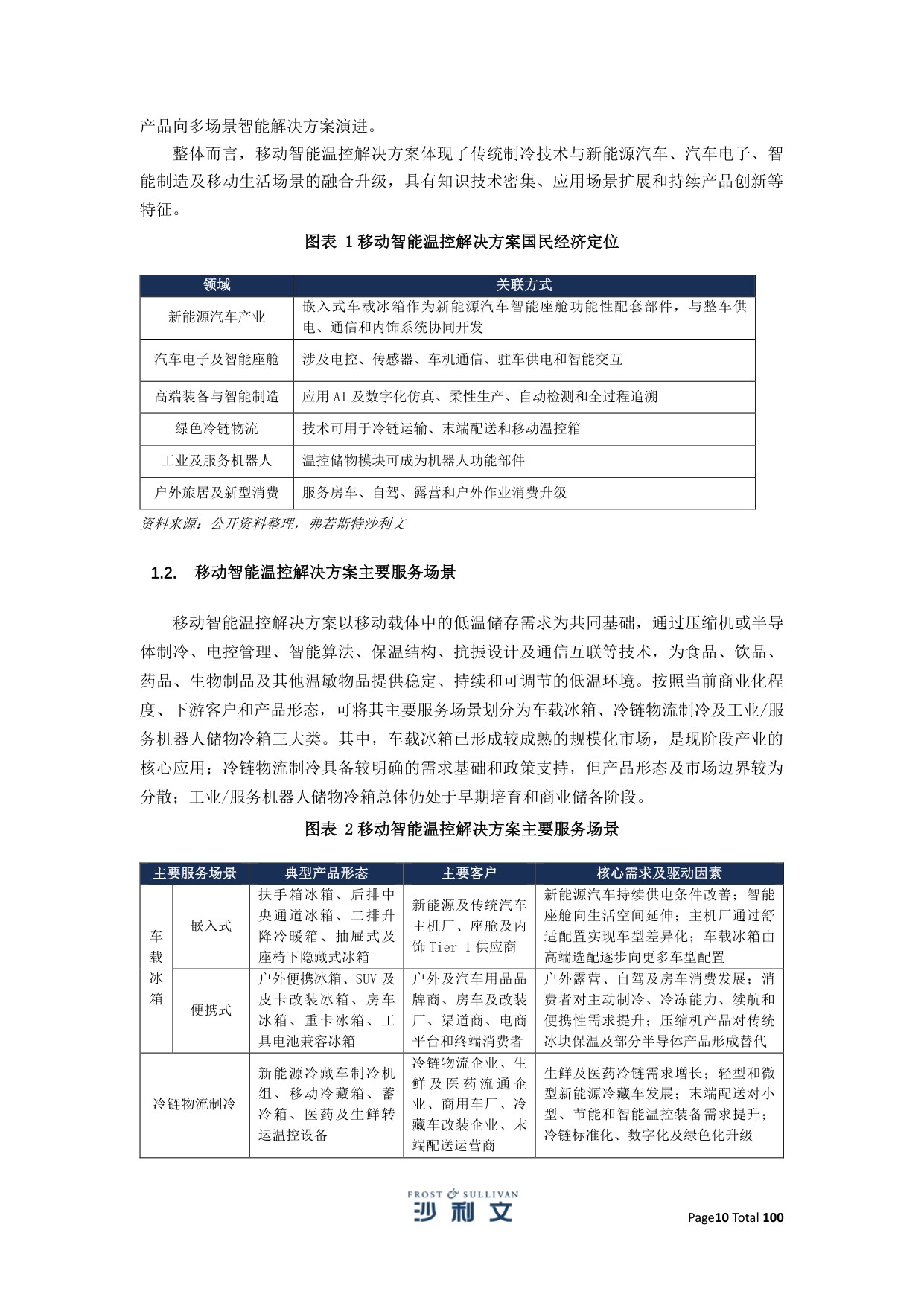 2025年全球及中国移动智能温控解决方案行业独立研究报告.pdf