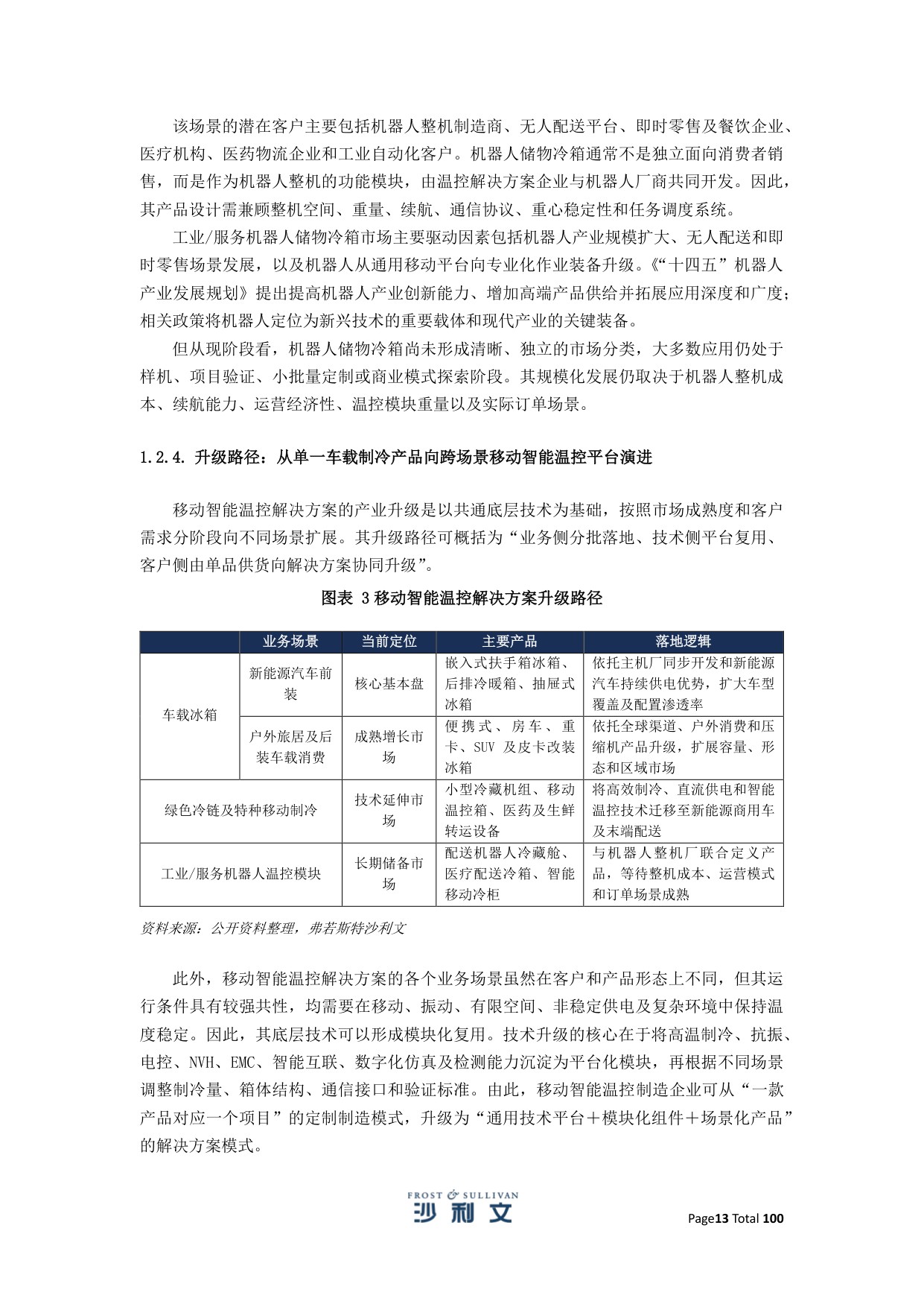 2025年全球及中国移动智能温控解决方案行业独立研究报告.pdf