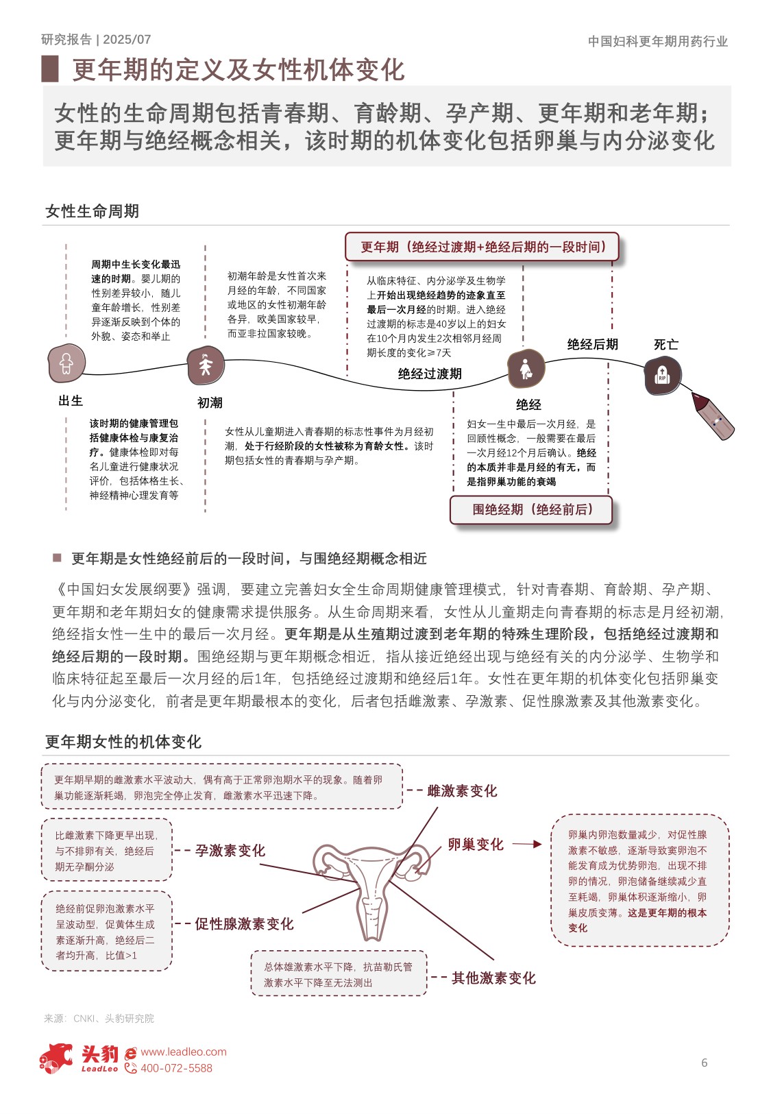 2025年中国妇科更年期用药行业概览：非激素新药获批+中西医井进+基层下沉，449.6亿市场加速照亮女性的更年期-头豹研究院.pdf