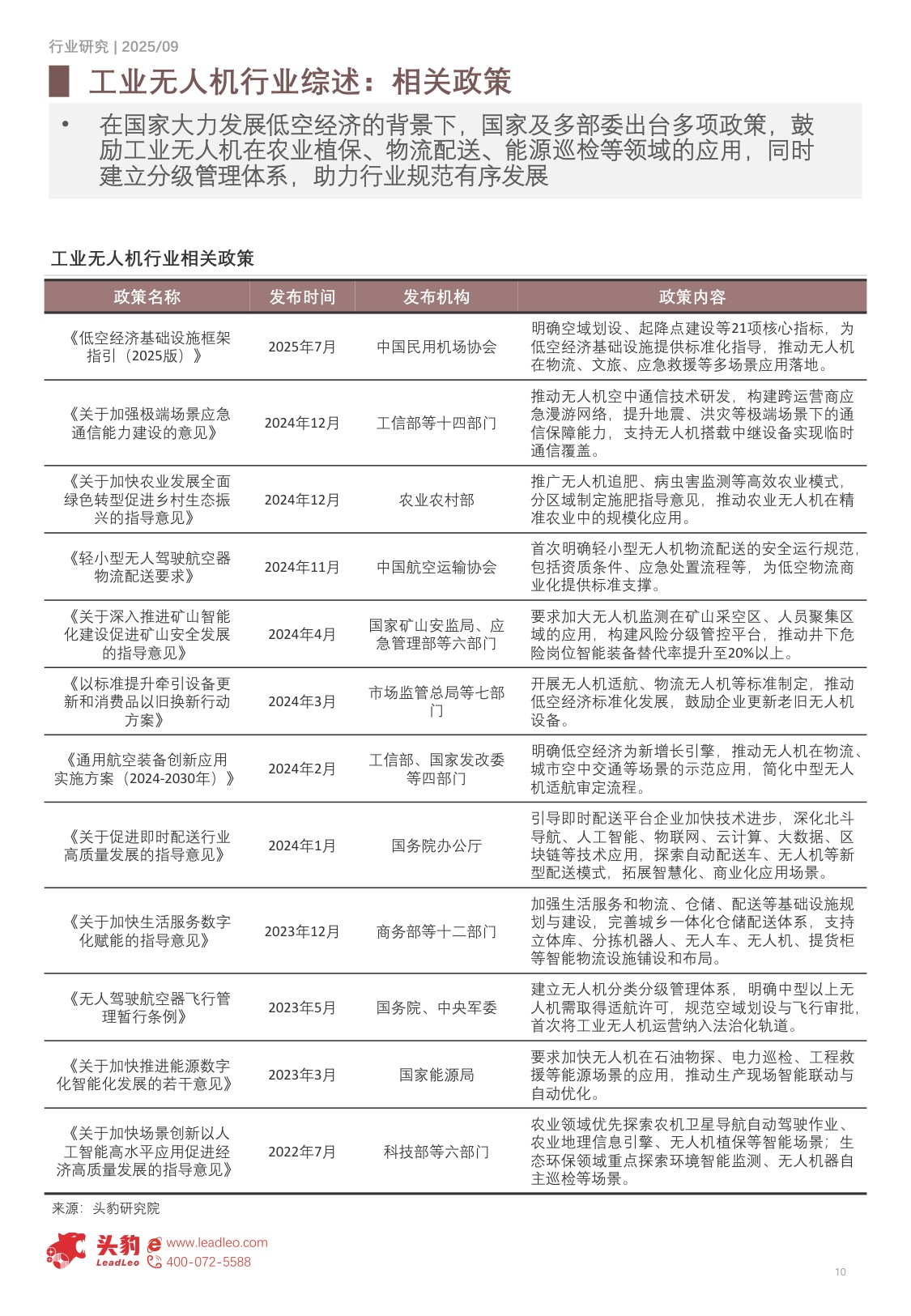 2025年中国工业无人机行业（一）151.8亿到1710亿的六年跃迁，CAGR33.79%，上游核心零部件国产化提速.pdf
