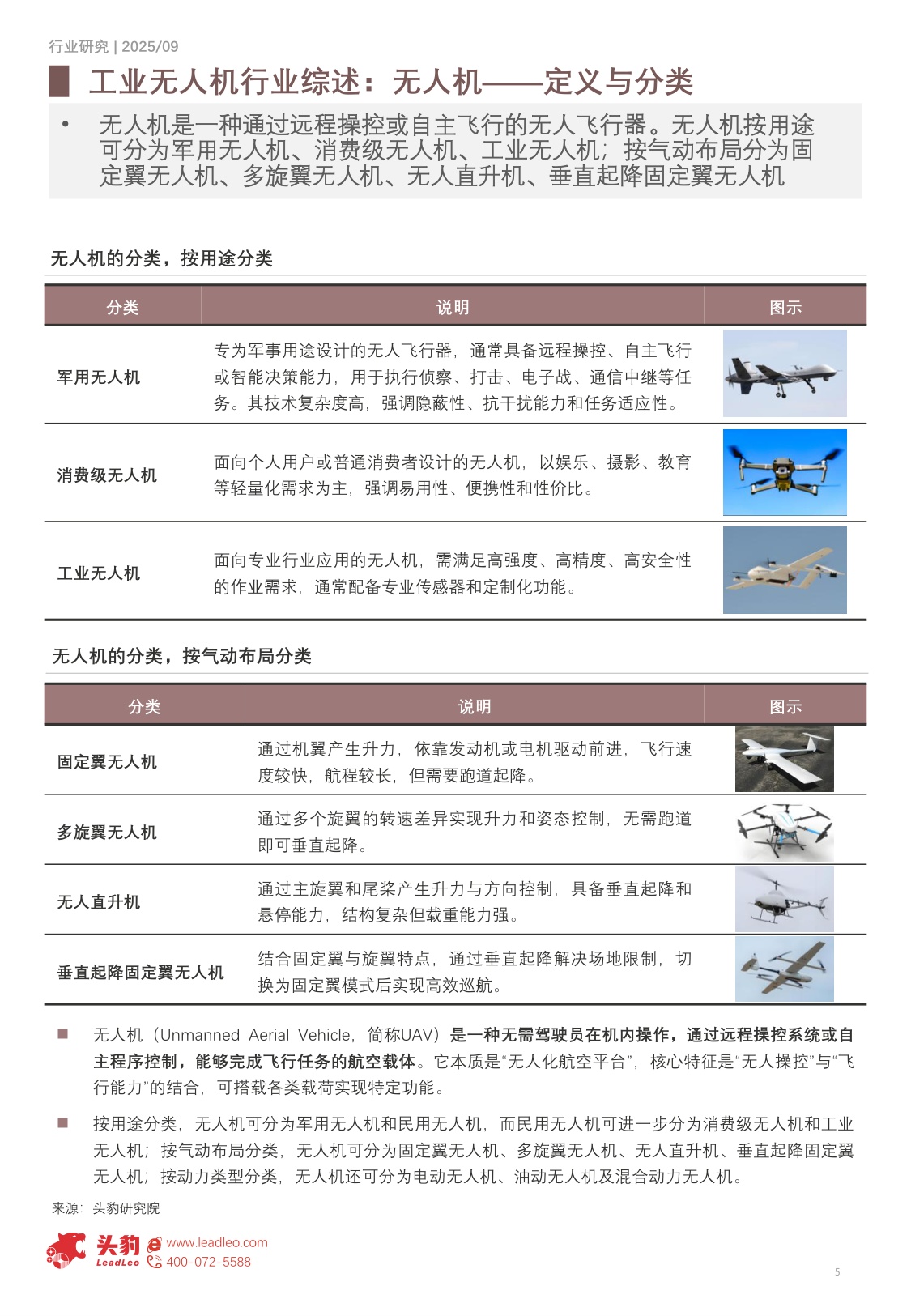 2025年中国工业无人机行业（一）151.8亿到1710亿的六年跃迁，CAGR33.79%，上游核心零部件国产化提速.pdf