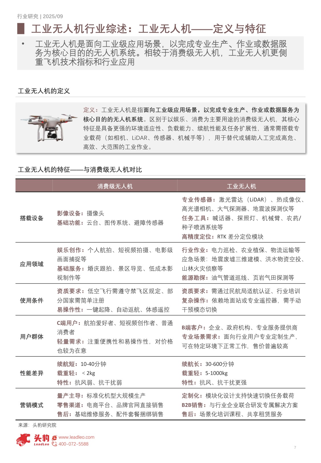 2025年中国工业无人机行业（一）151.8亿到1710亿的六年跃迁，CAGR33.79%，上游核心零部件国产化提速.pdf