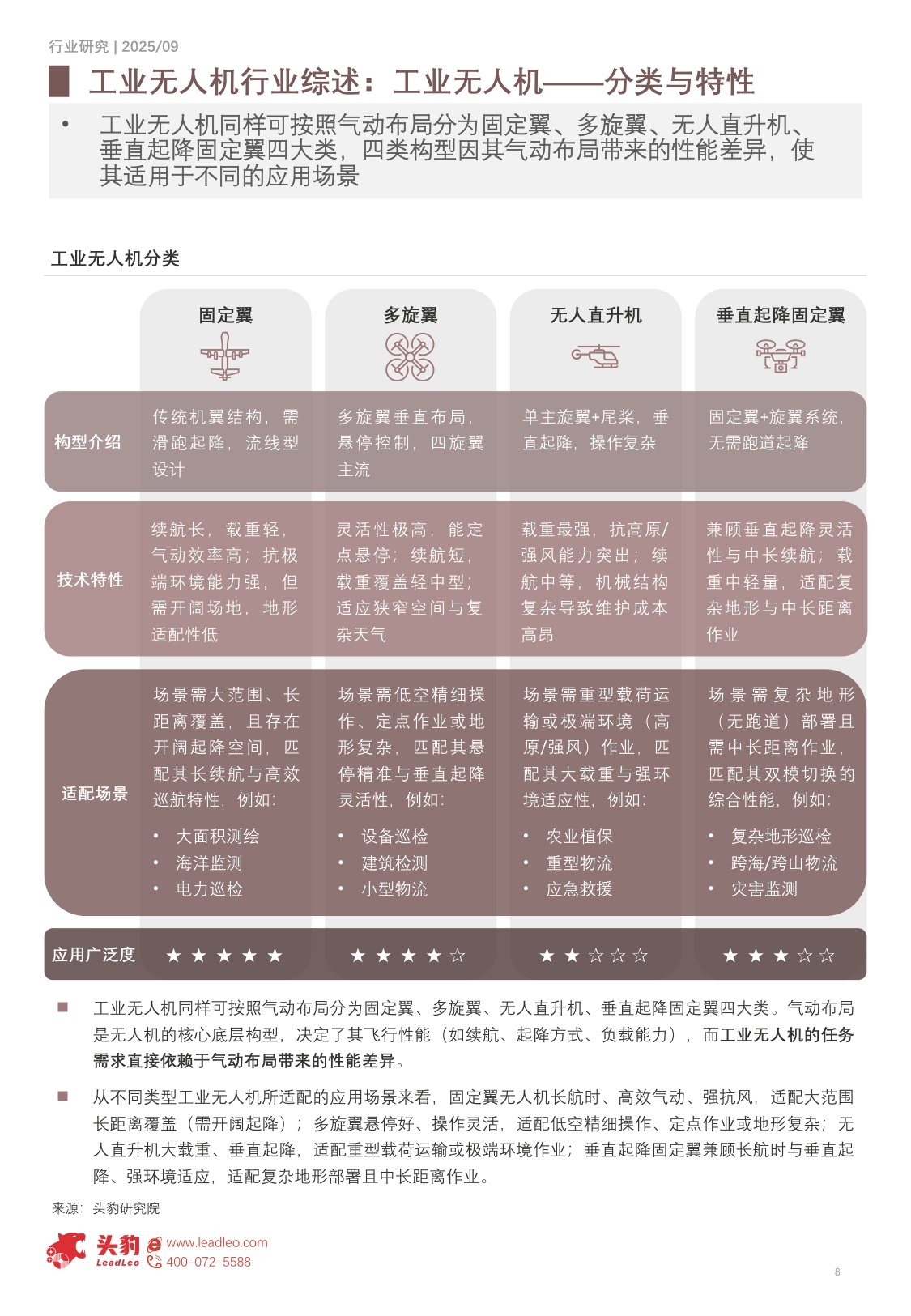 2025年中国工业无人机行业（一）151.8亿到1710亿的六年跃迁，CAGR33.79%，上游核心零部件国产化提速.pdf