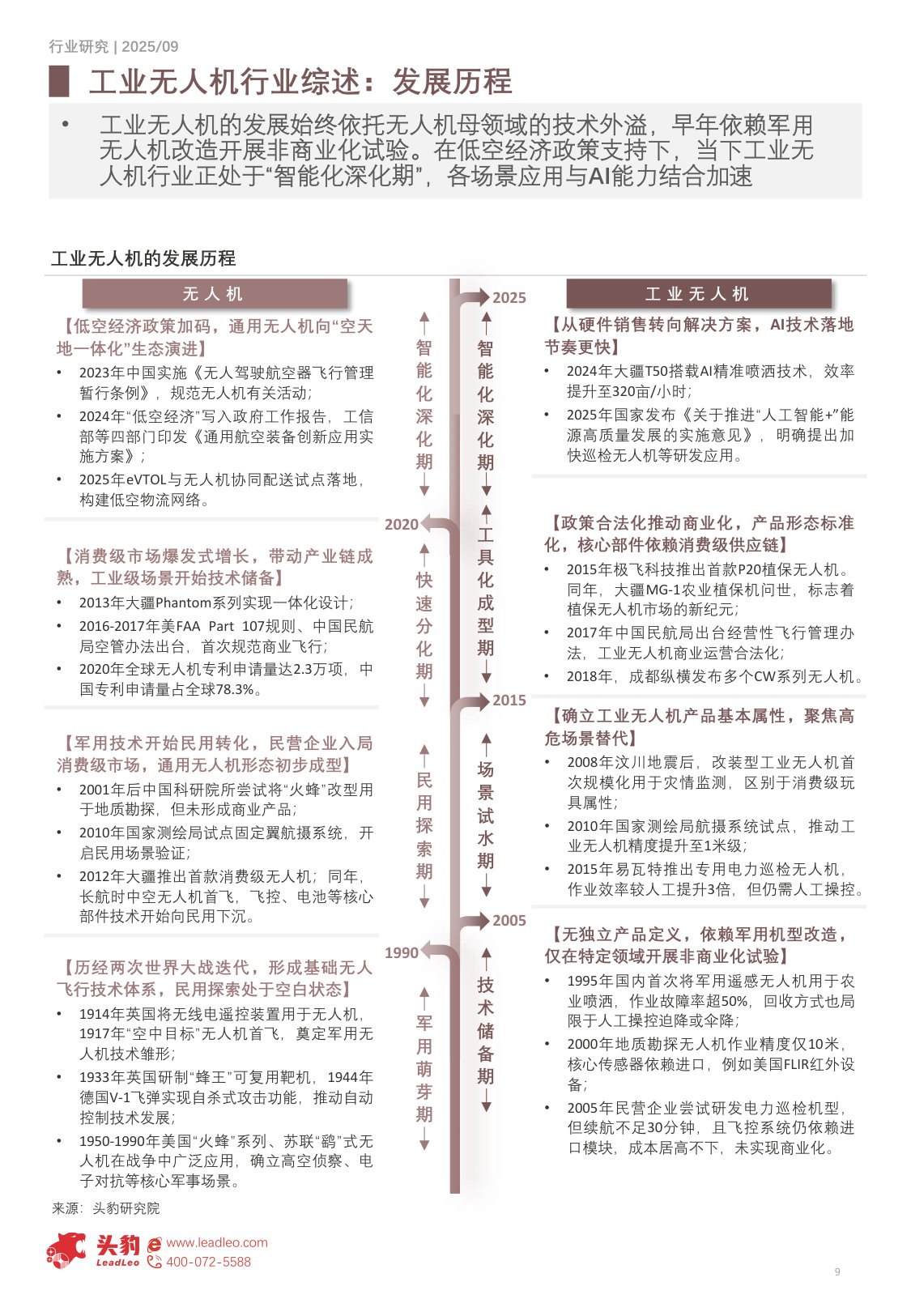 2025年中国工业无人机行业（一）151.8亿到1710亿的六年跃迁，CAGR33.79%，上游核心零部件国产化提速.pdf