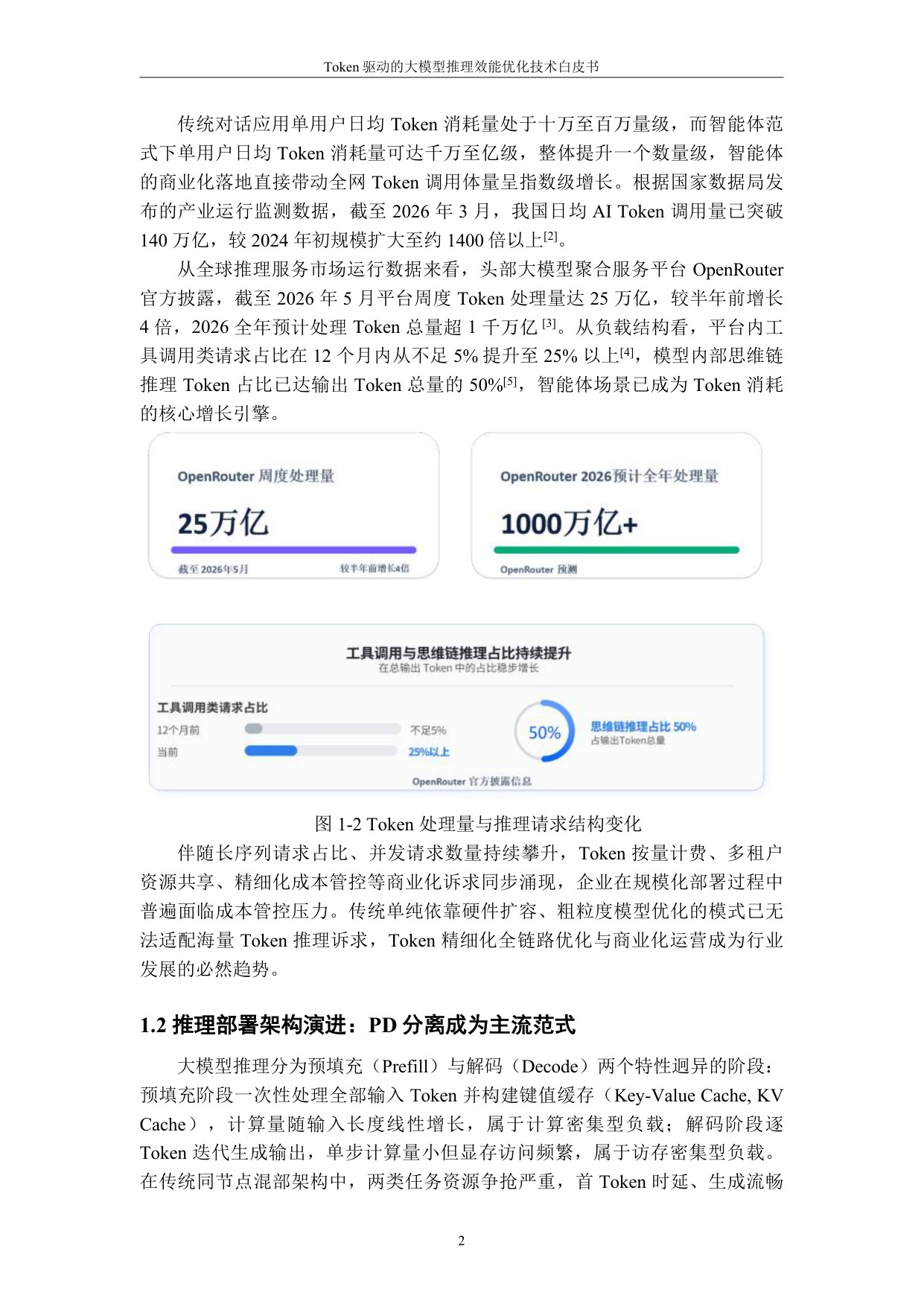 2026 Token驱动的大模型推理效能优化技术白皮书.pdf