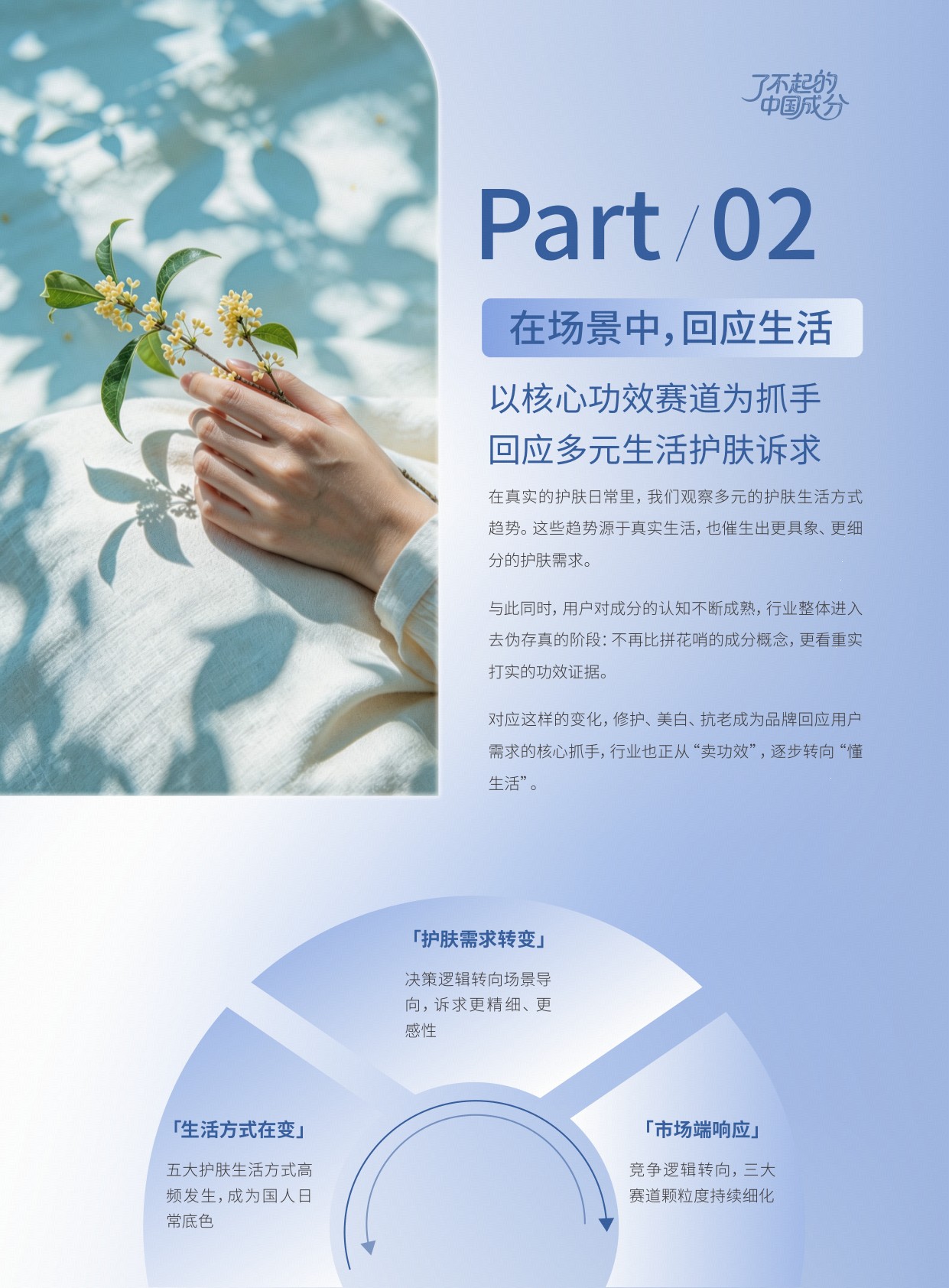 2026成分营销白皮书：与场景共生，与生活同行.pdf