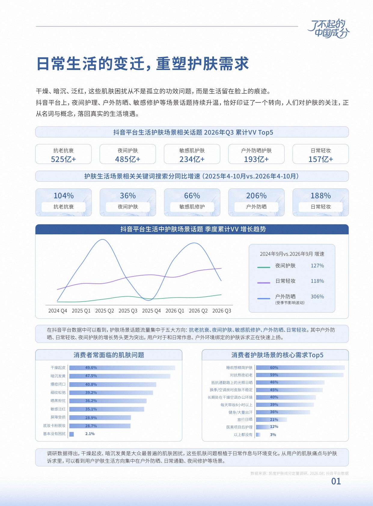 2026成分营销白皮书：与场景共生，与生活同行.pdf