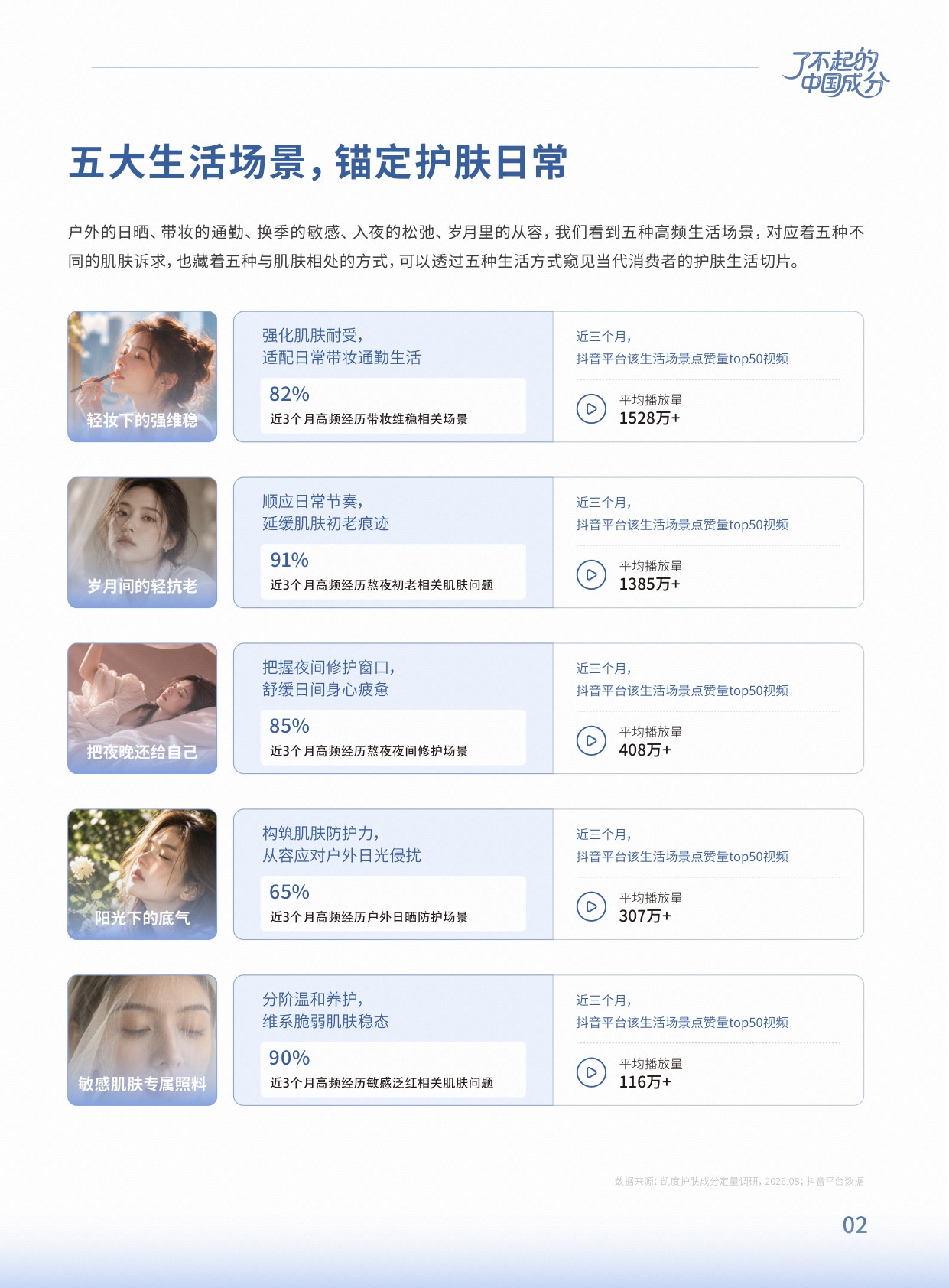 2026成分营销白皮书：与场景共生，与生活同行.pdf