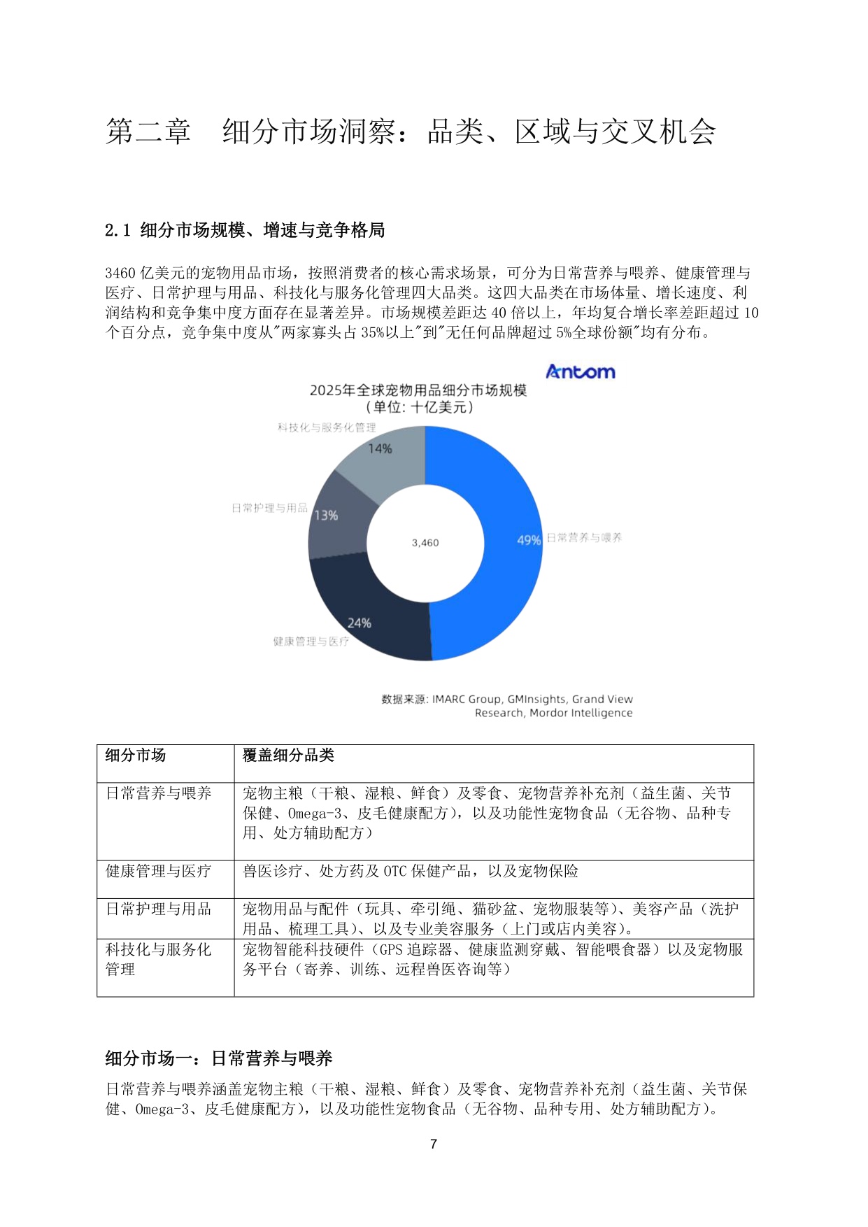 2026宠物用品出海全球洞察报告.pdf