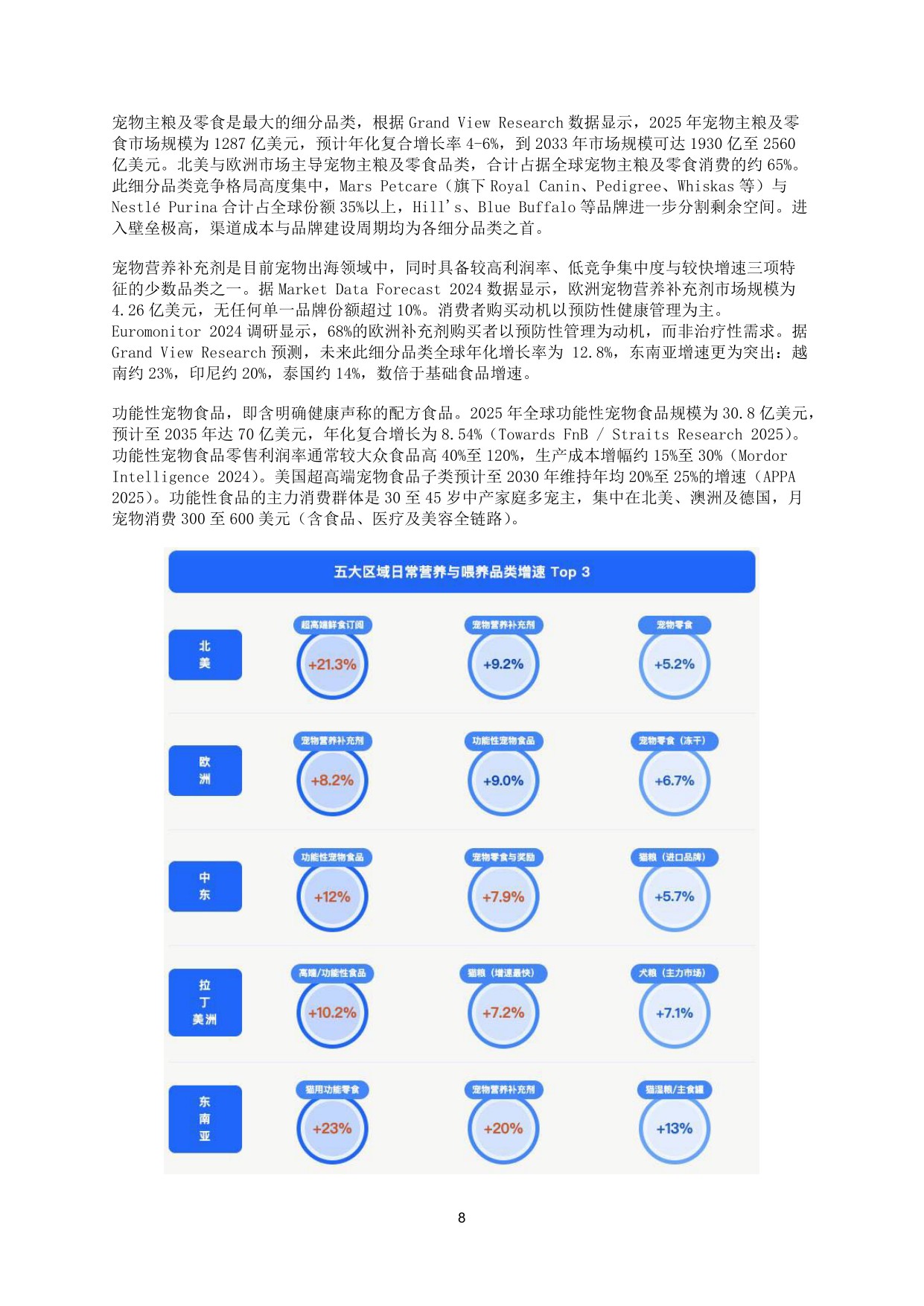 2026宠物用品出海全球洞察报告.pdf