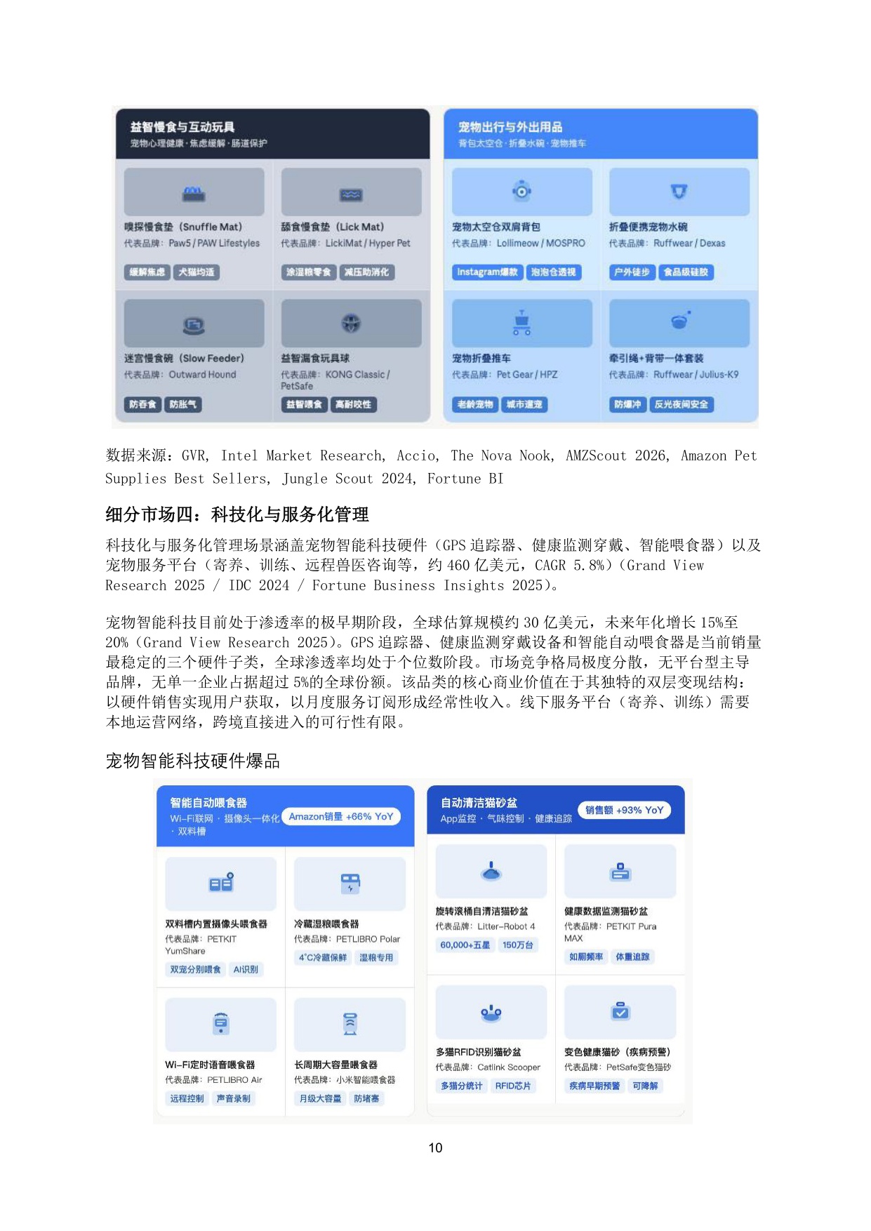 2026宠物用品出海全球洞察报告.pdf