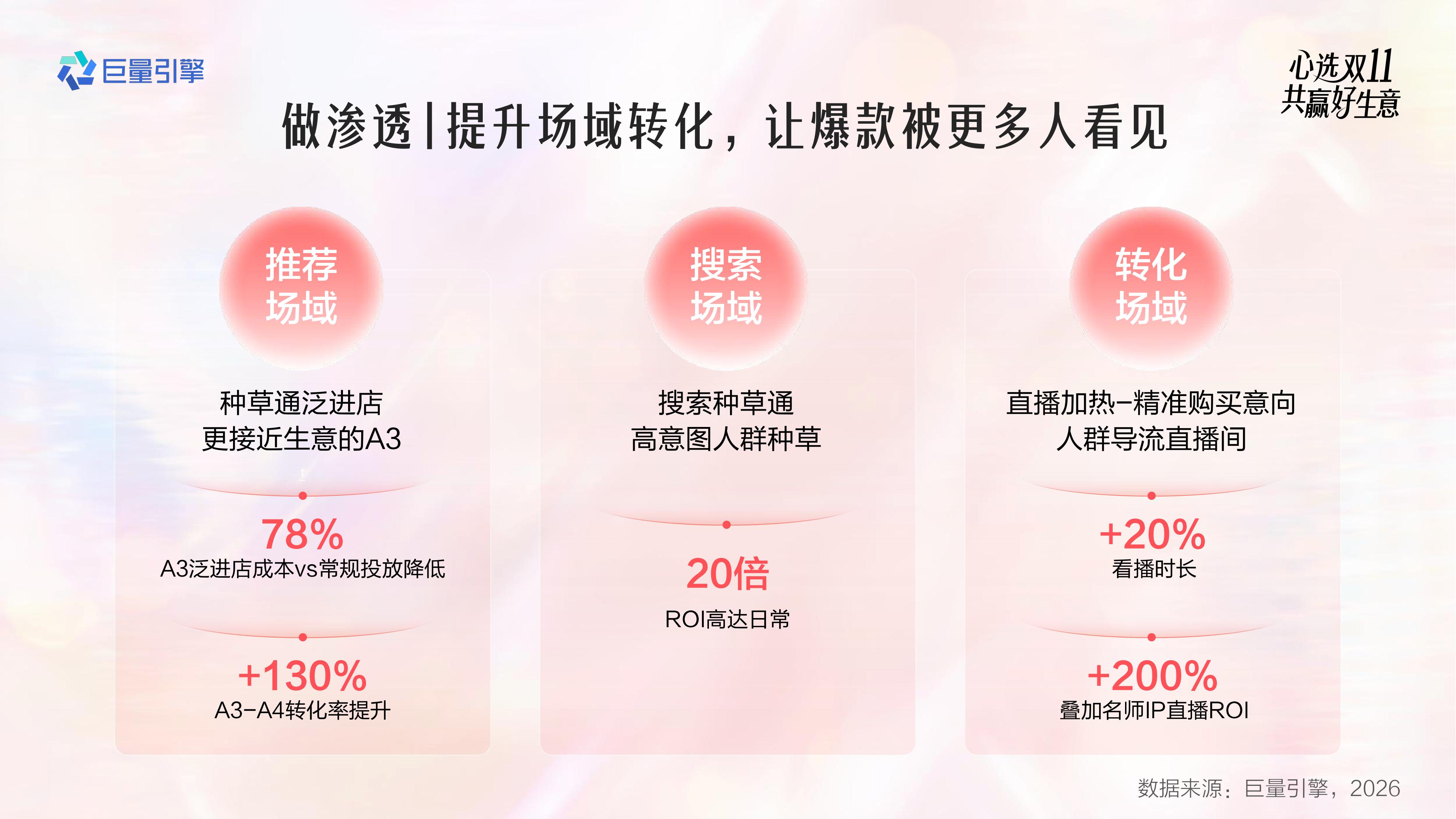2026教育行业双11大促全景攻略.pdf