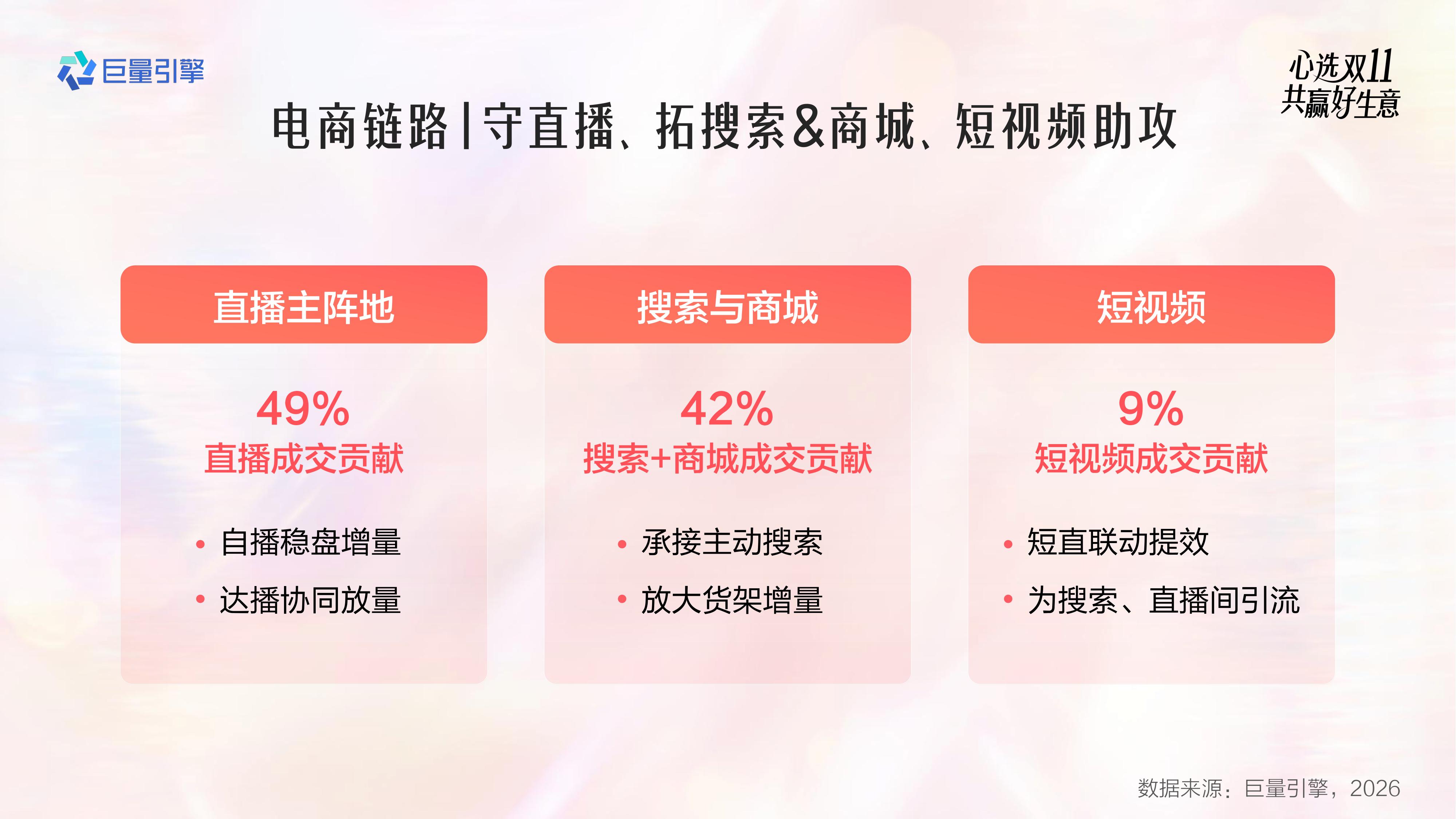 2026教育行业双11大促全景攻略.pdf