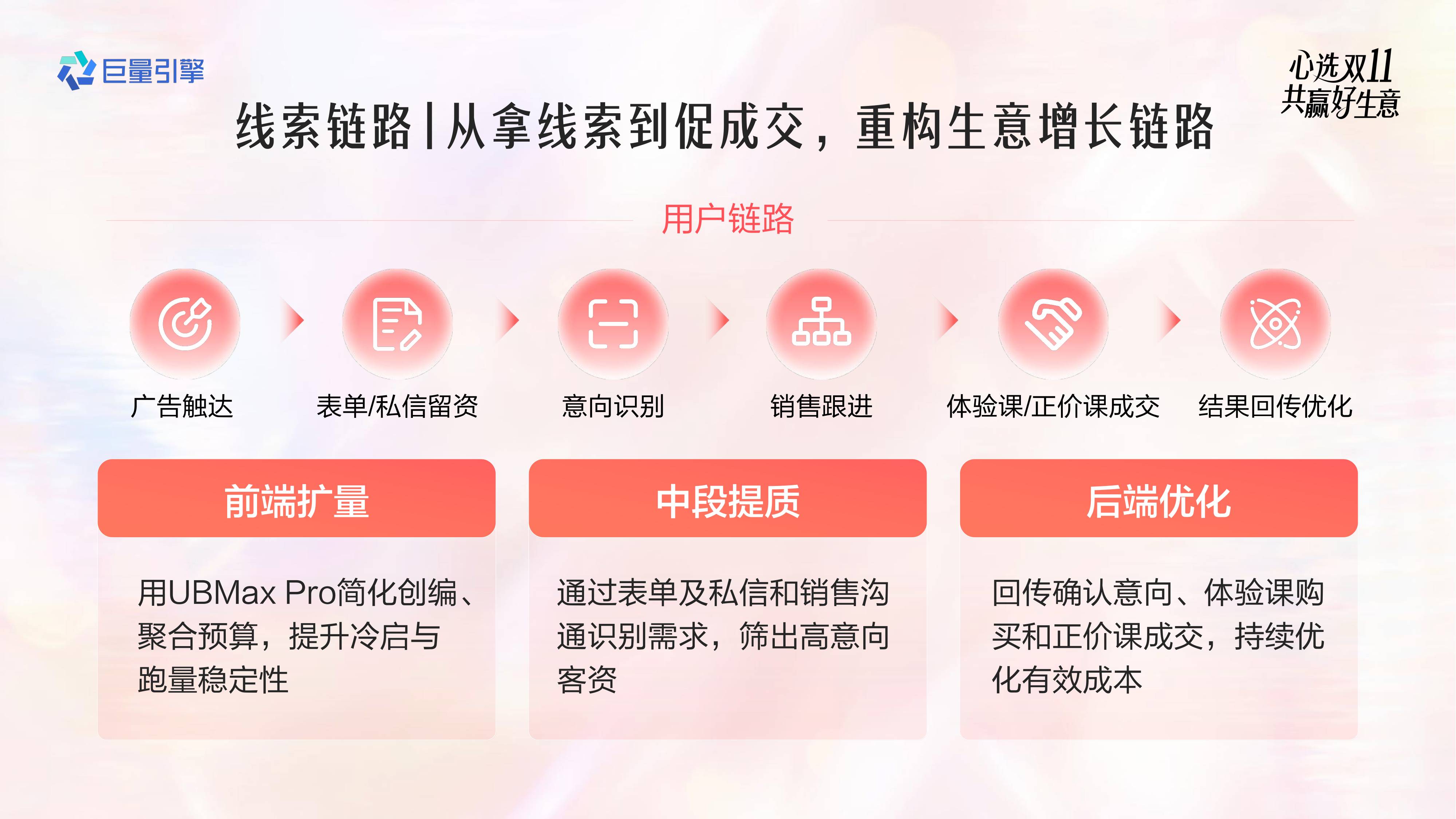 2026教育行业双11大促全景攻略.pdf