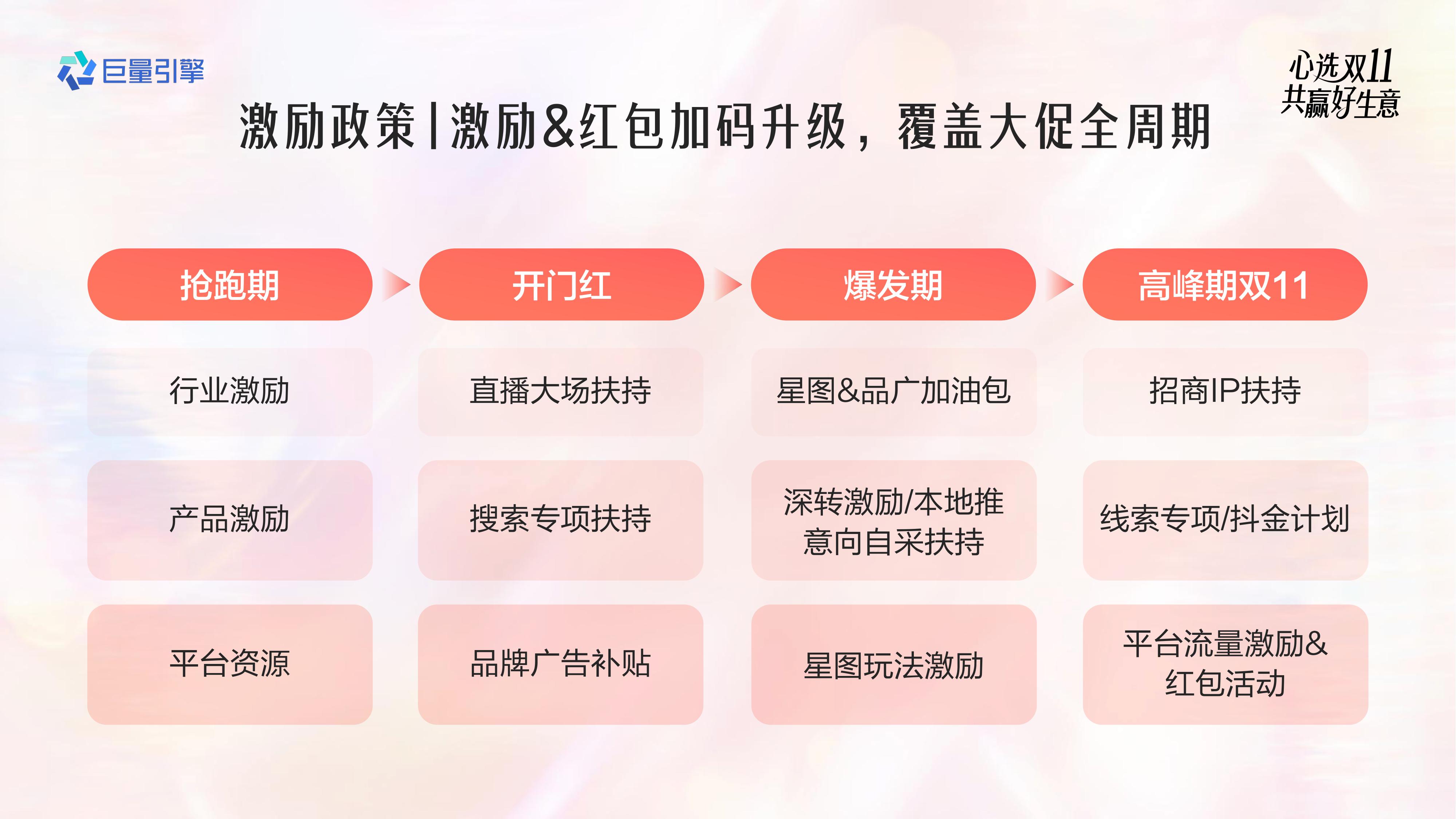 2026教育行业双11大促全景攻略.pdf
