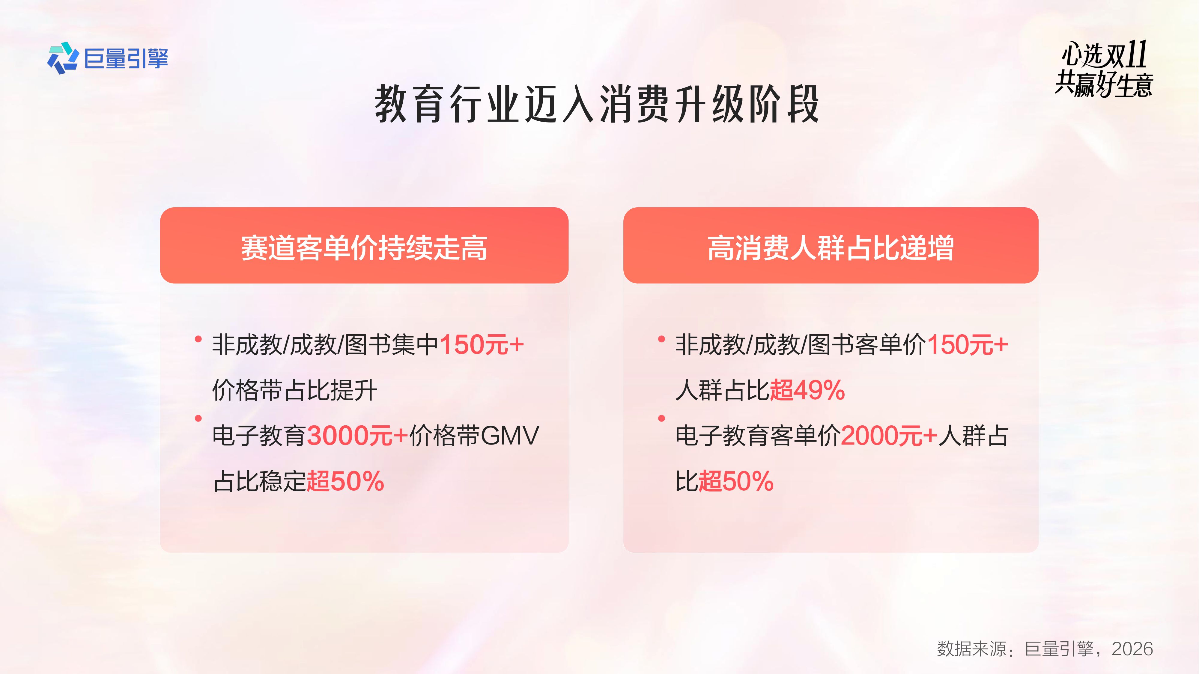 2026教育行业双11大促全景攻略.pdf