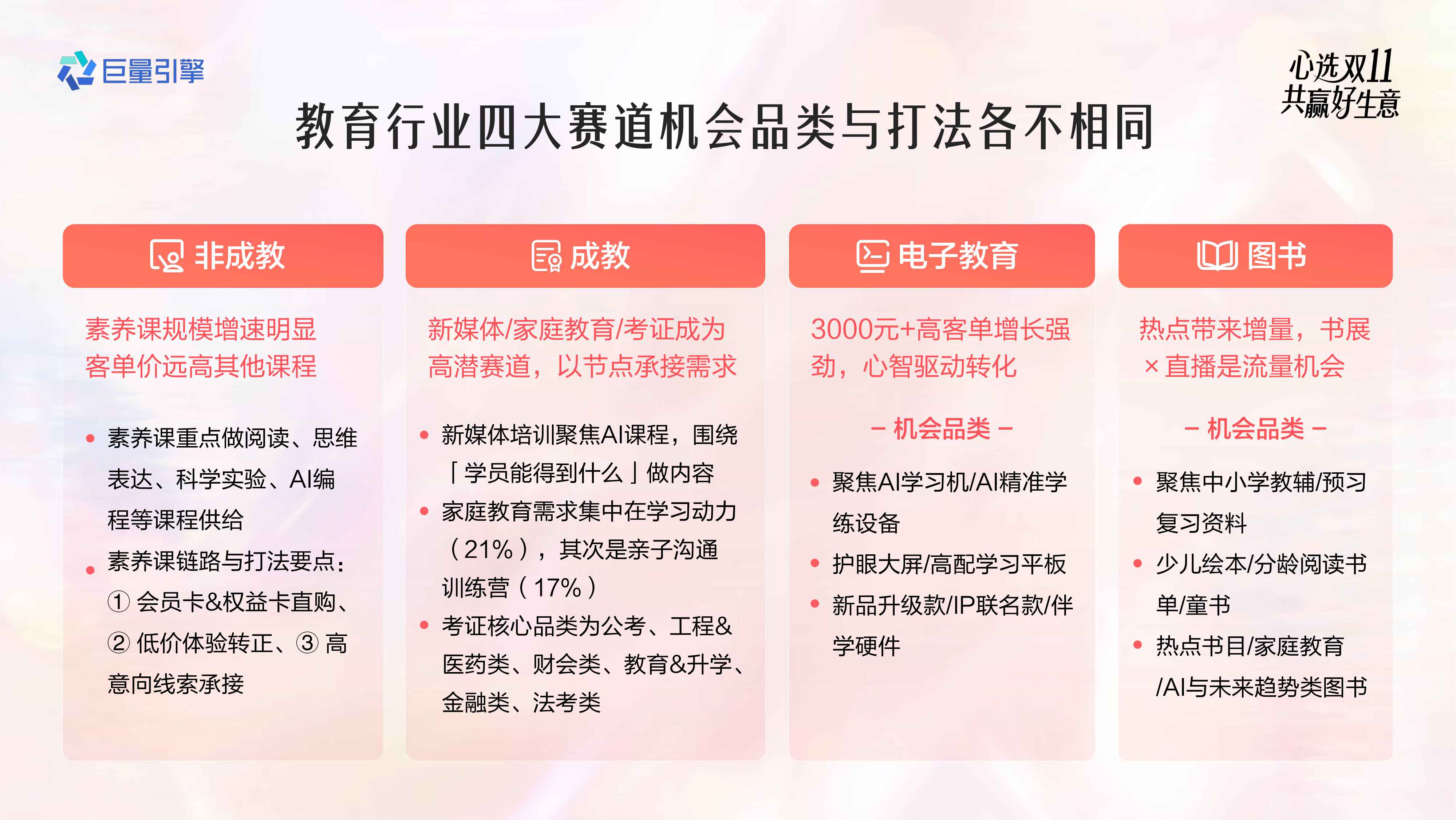 2026教育行业双11大促全景攻略.pdf