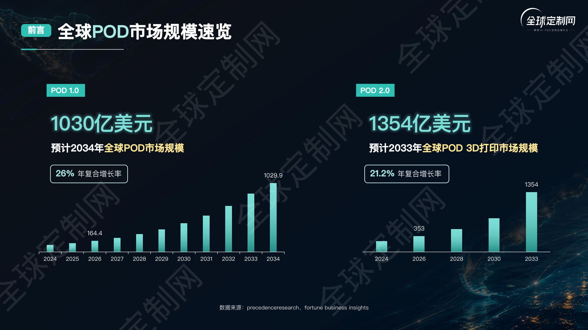 2026拉美POD蓝海爆款选品逻辑首发报告-全球定制网.pdf