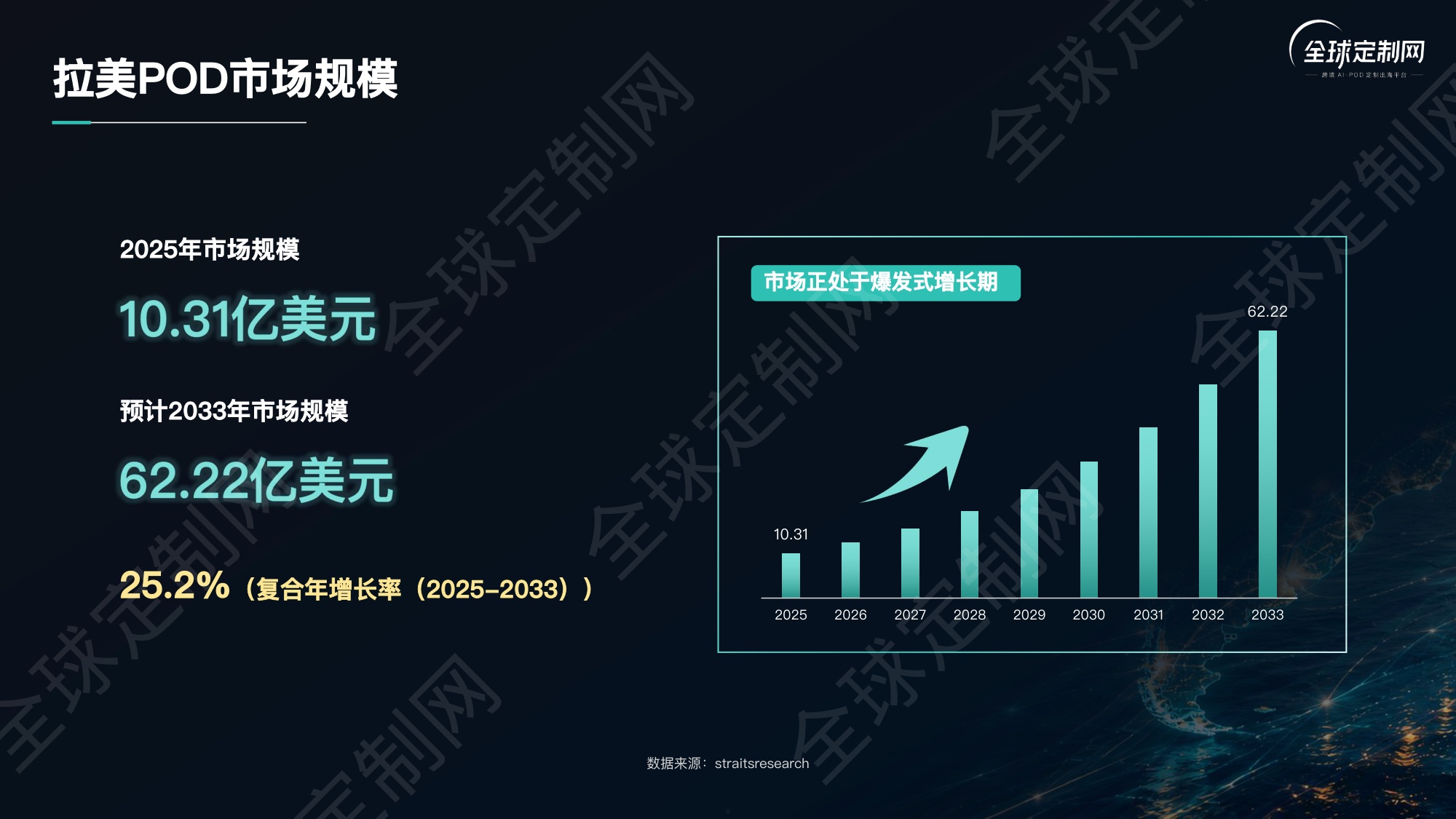 2026拉美POD蓝海爆款选品逻辑首发报告-全球定制网.pdf