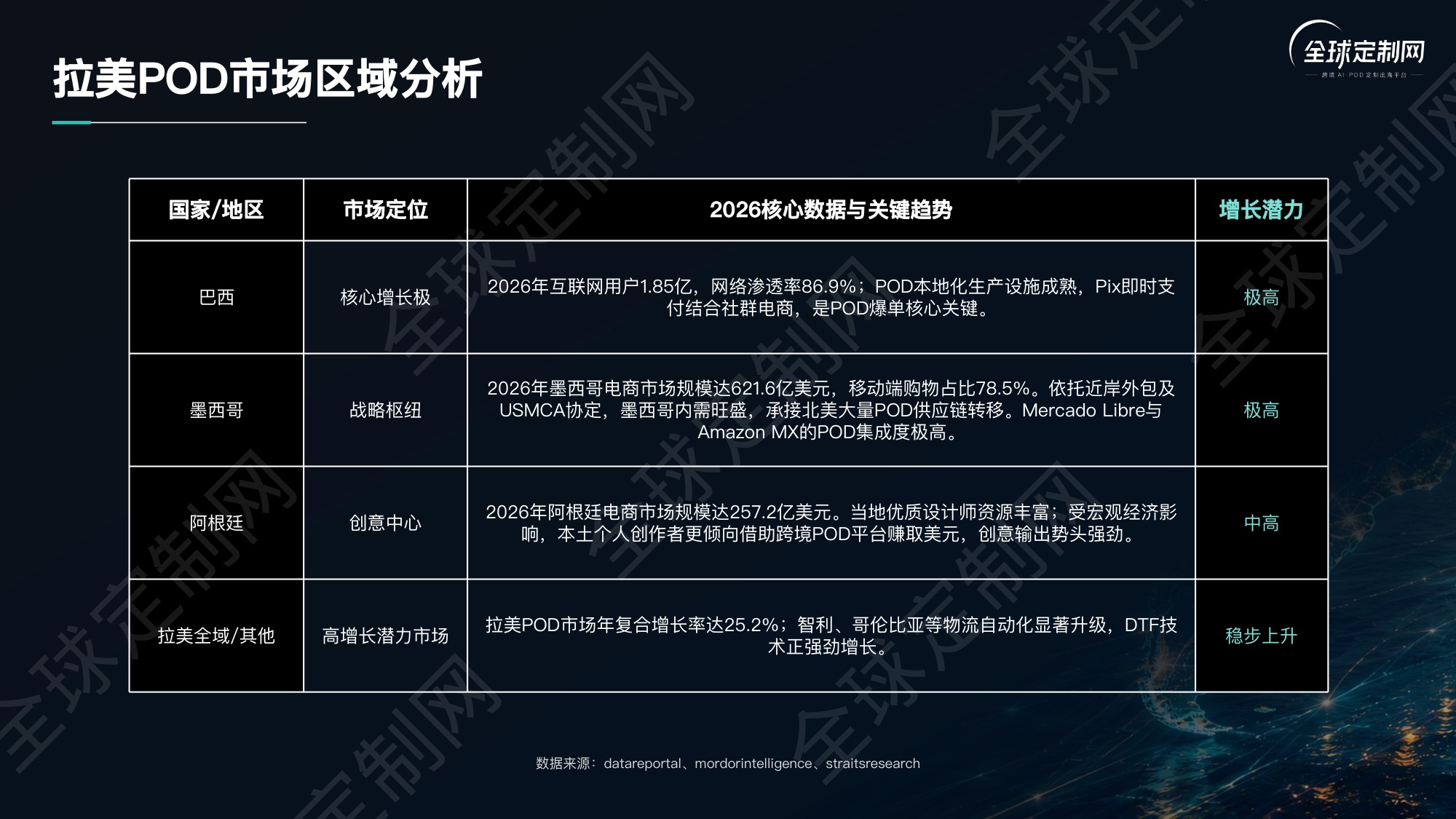 2026拉美POD蓝海爆款选品逻辑首发报告-全球定制网.pdf