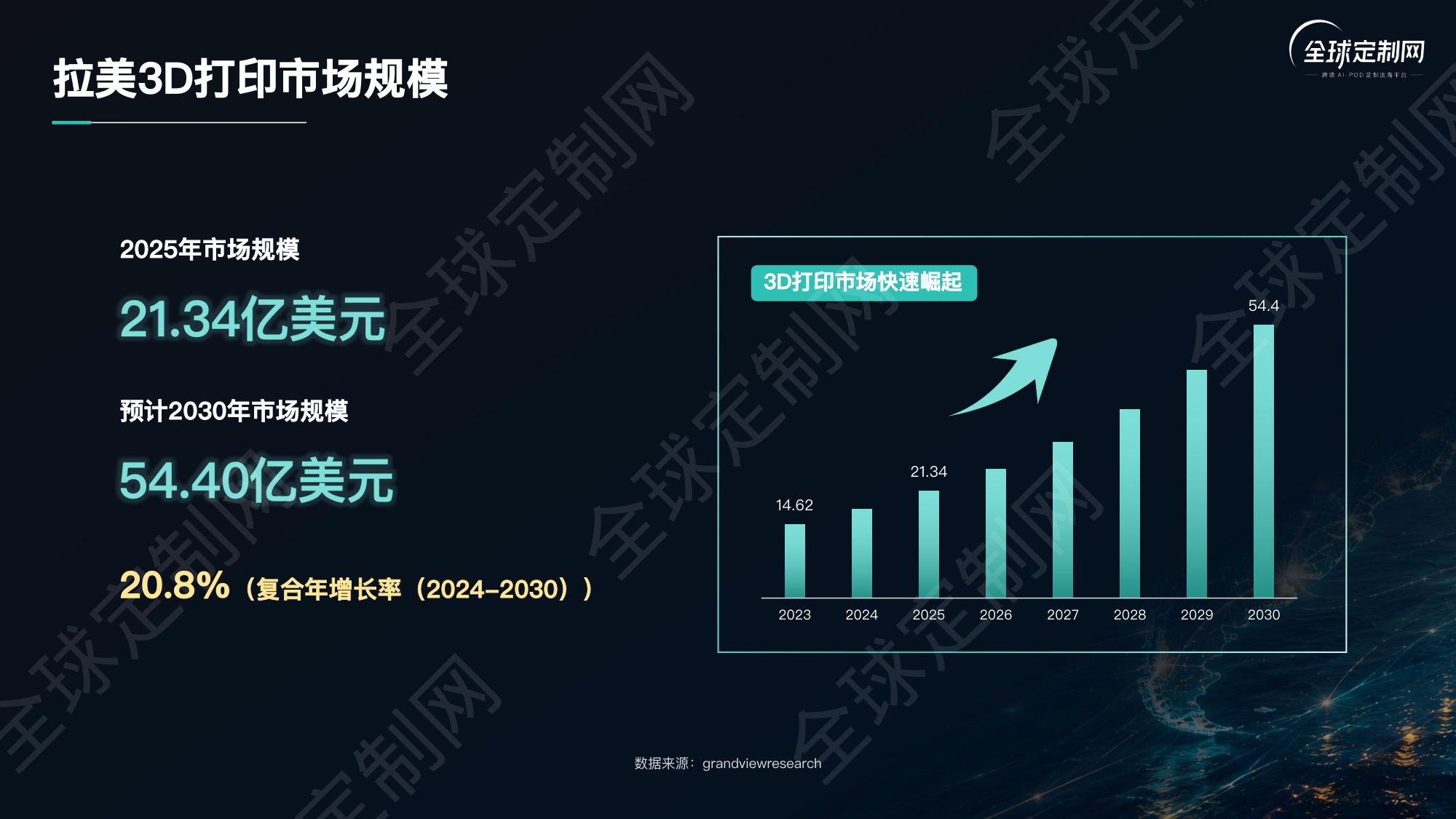 2026拉美POD蓝海爆款选品逻辑首发报告-全球定制网.pdf
