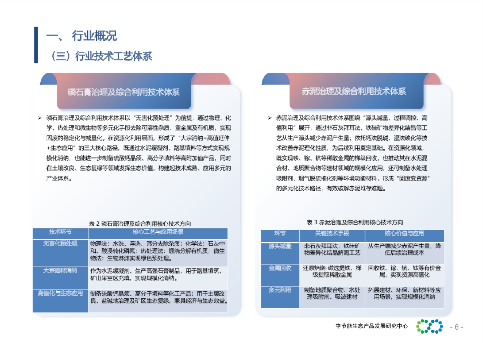 2026磷石膏赤泥治理及综合利用行业研究报告-中节能生态产品发展研究中心.pdf