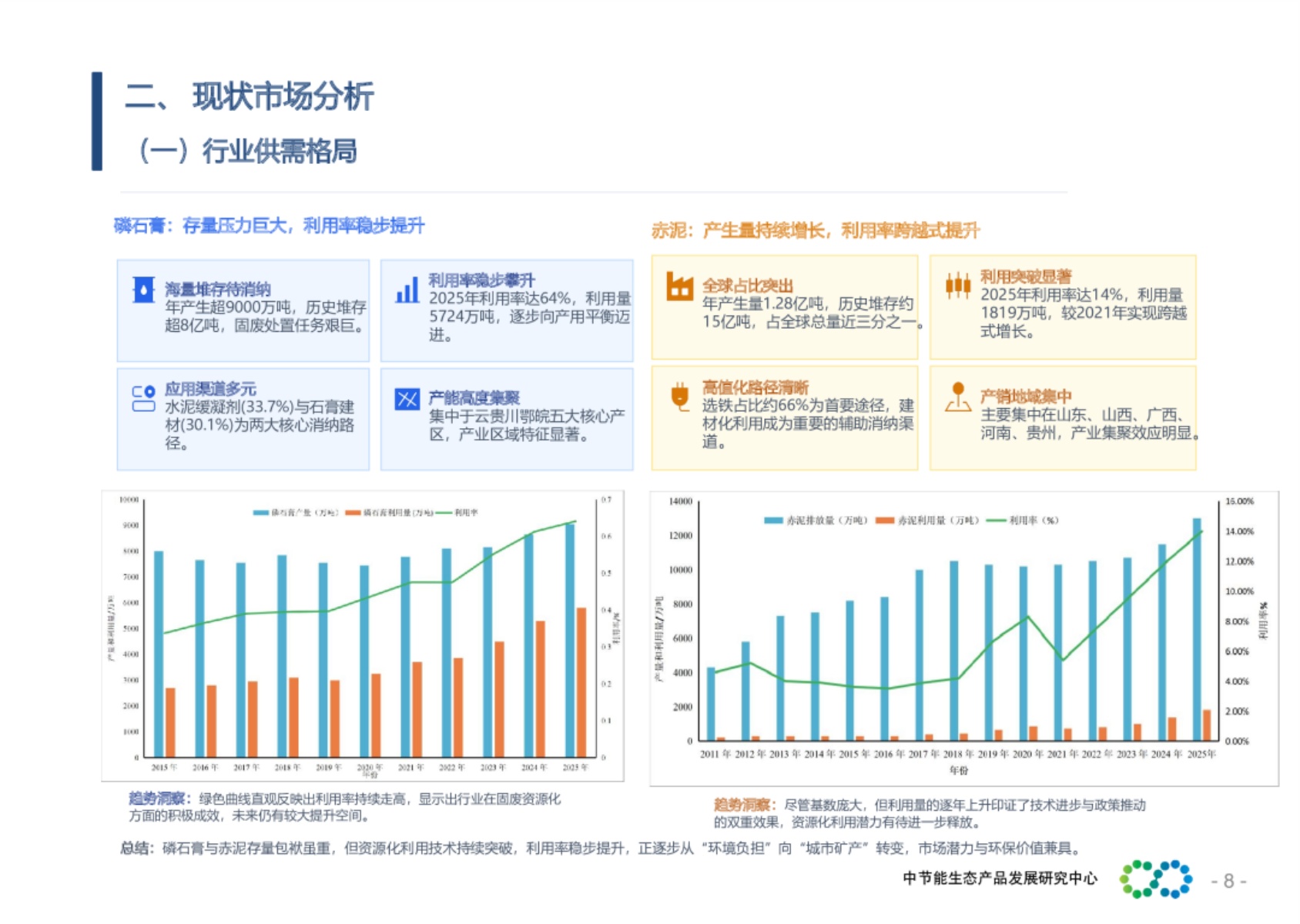 2026磷石膏赤泥治理及综合利用行业研究报告-中节能生态产品发展研究中心.pdf