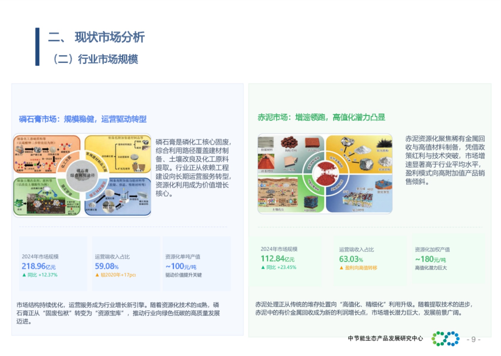 2026磷石膏赤泥治理及综合利用行业研究报告-中节能生态产品发展研究中心.pdf