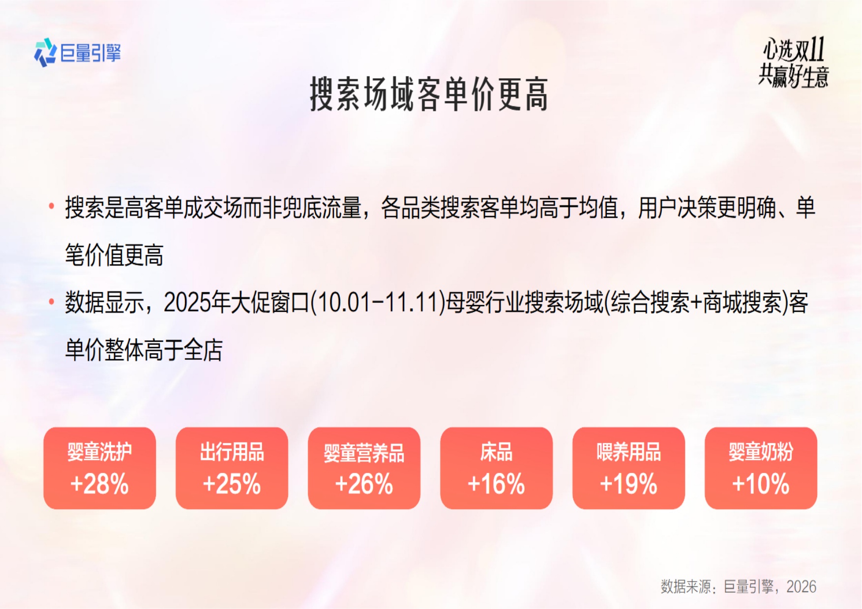 2026母婴宠物行业双11大促全景攻略-巨量引擎.pdf