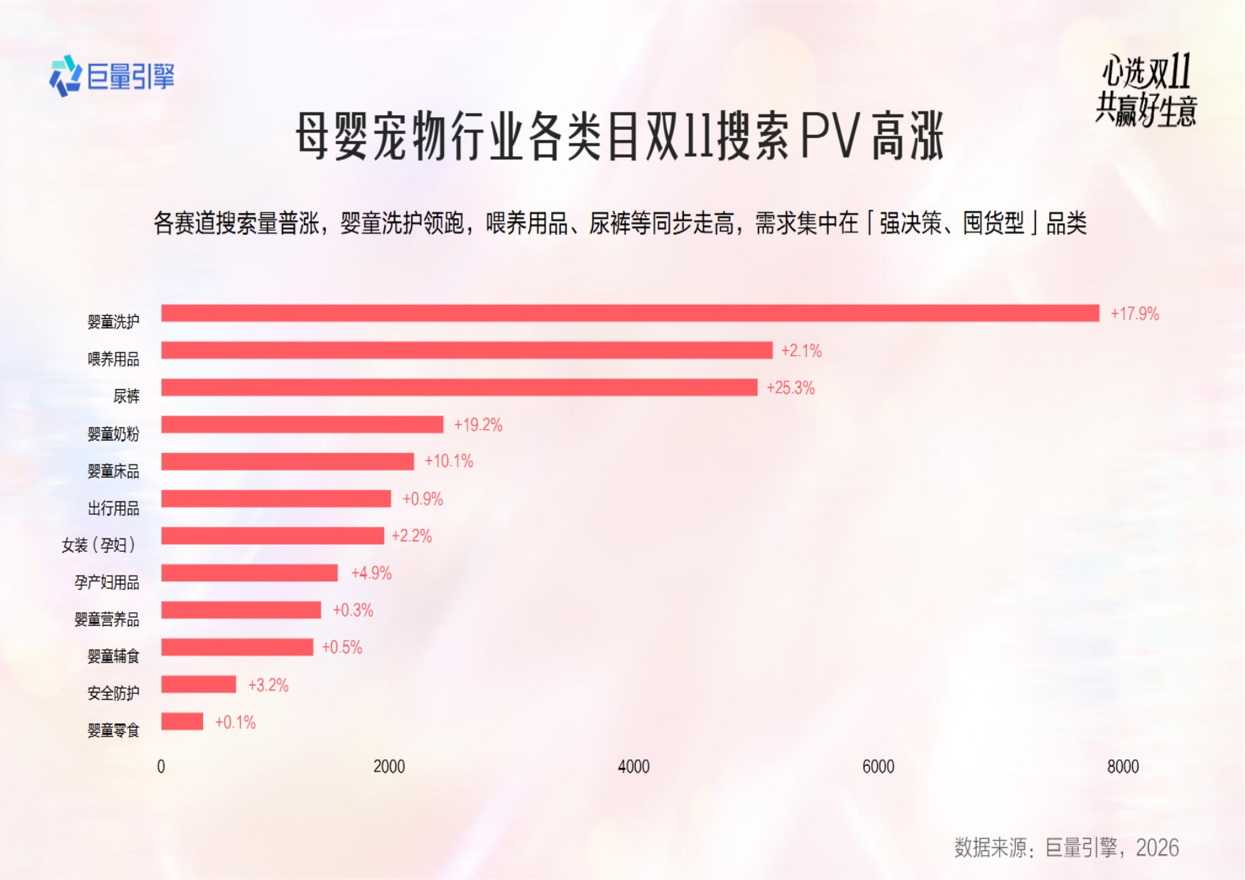 2026母婴宠物行业双11大促全景攻略-巨量引擎.pdf