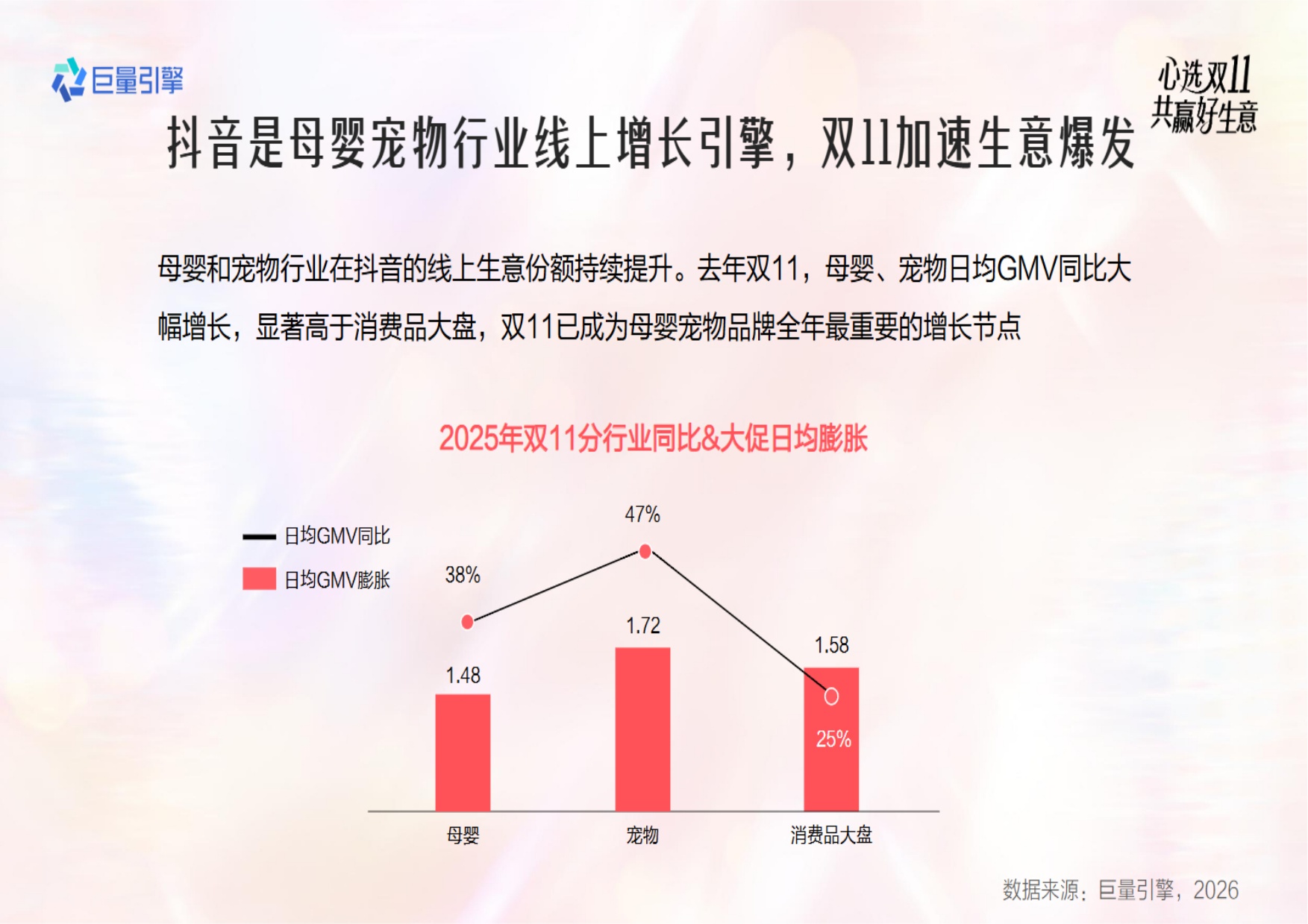 2026母婴宠物行业双11大促全景攻略-巨量引擎.pdf